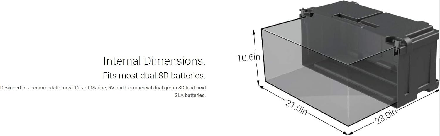 NOCO HM485 Dual 8D Commercial-Grade Battery Box