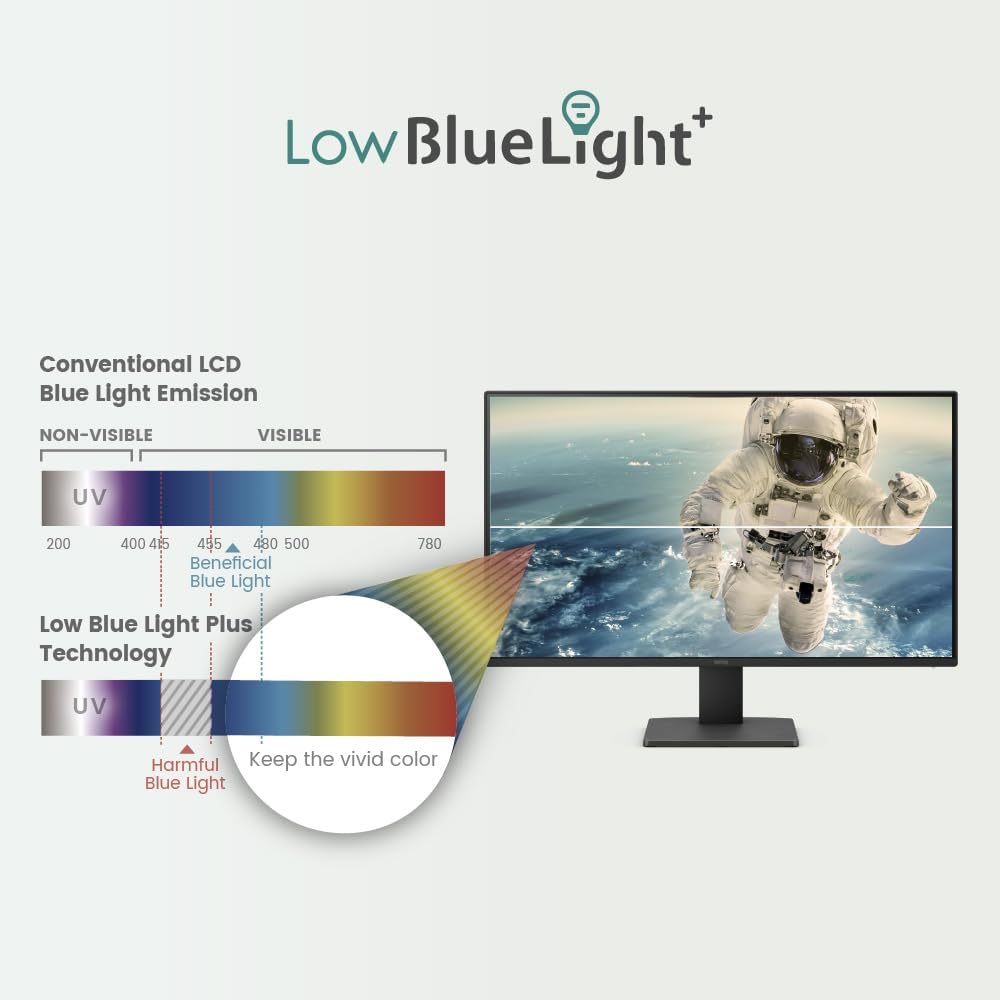 BenQ GW2791 27' 1080p FHD 100Hz IPS Eye-Care Monitor, HDMI, DisplayPort, 1080x1920, Ultra Slim Bezel, TUV-Certified, Flicker-Free, Low Blue Light Plus, Eye-CareU
