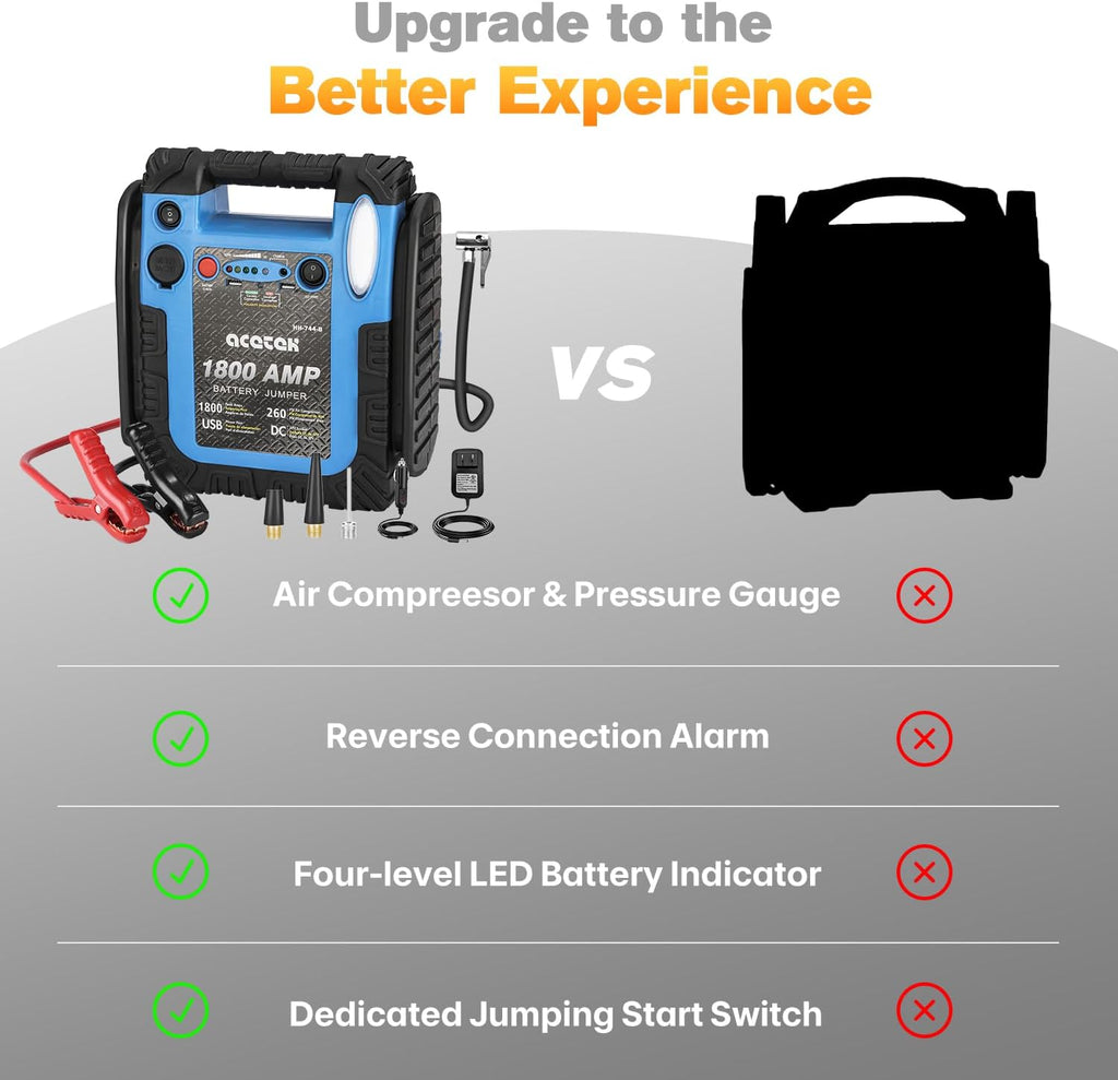 1800A Jump Starter with Air Compressor, 20000mAh 12V Battery Jumper Pack Booster (6.0L Gas/Diesel), 260 PSI Tire Inflator, Multi-Function Jumper Box with USB Charge & LED Flashlight