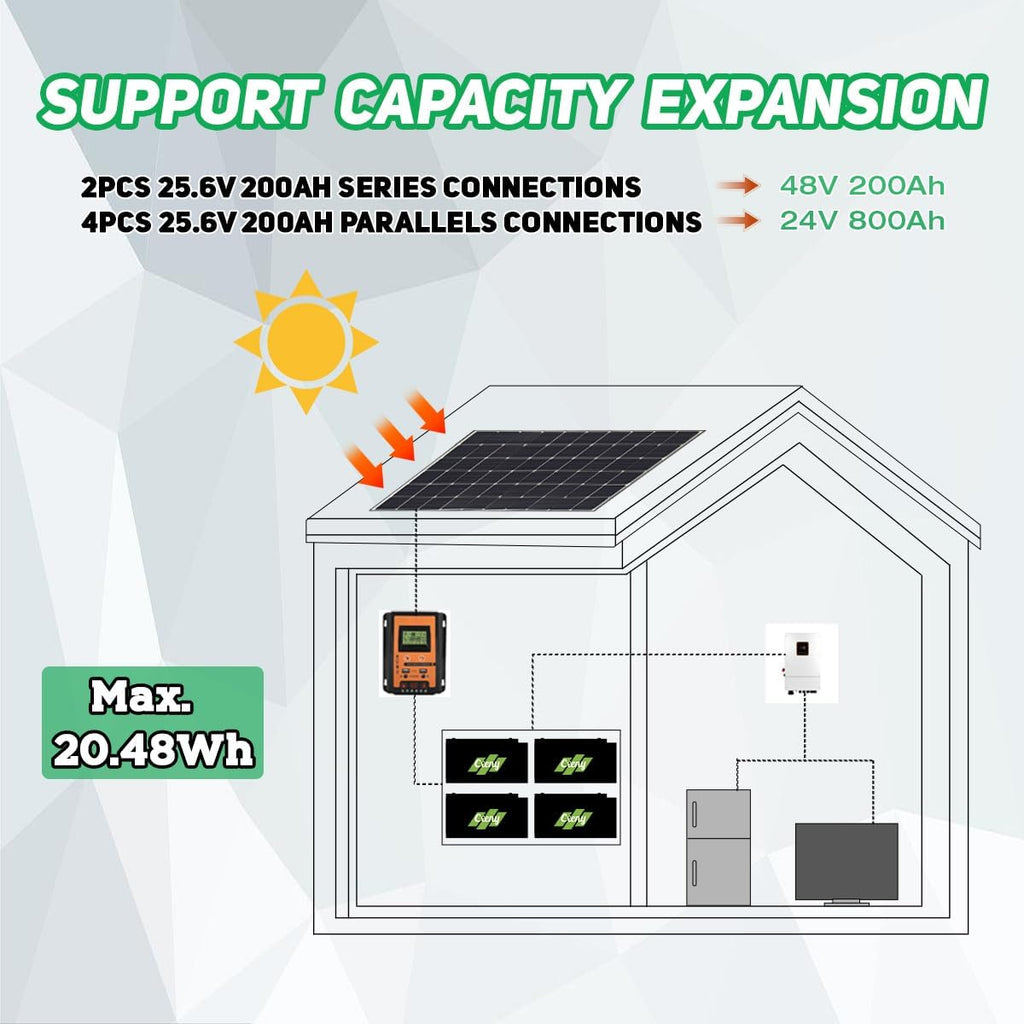24V 200Ah Lithium Battery 24V LiFePO4 Battery, 5120Wh Power Out, Built-in 200A BMS, 4000+ Deep Cycles, Perfect for RV, Marine, Solar Power System Back-up, Home Energy Storage and Off-Grid Application