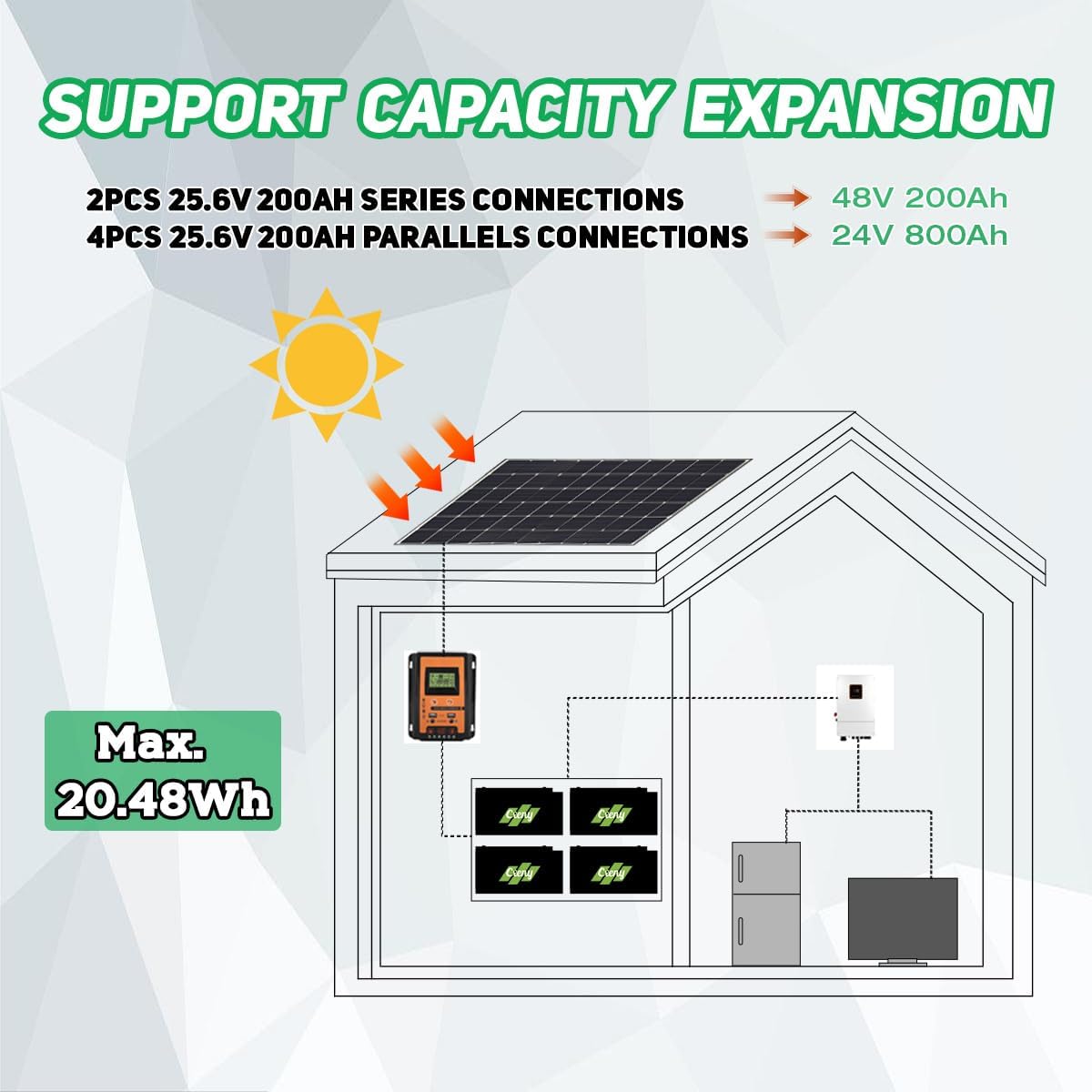 24V 200Ah Lithium Battery 24V LiFePO4 Battery, 5120Wh Power Out, Built-in 200A BMS, 4000+ Deep Cycles, Perfect for RV, Marine, Solar Power System Back-up, Home Energy Storage and Off-Grid Application