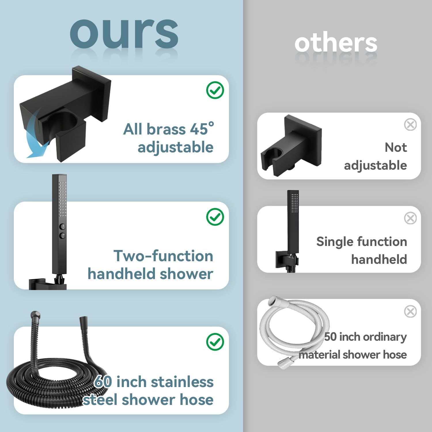 Shower Faucet Sets Matte Black Shower System,Bostingner Five Function Diverter Shower Faucets with 2 in 1 Handheld,10'' Ceiling Mount and 6'' Wall Mount Shower Head Rainfall Shower Set with Valve