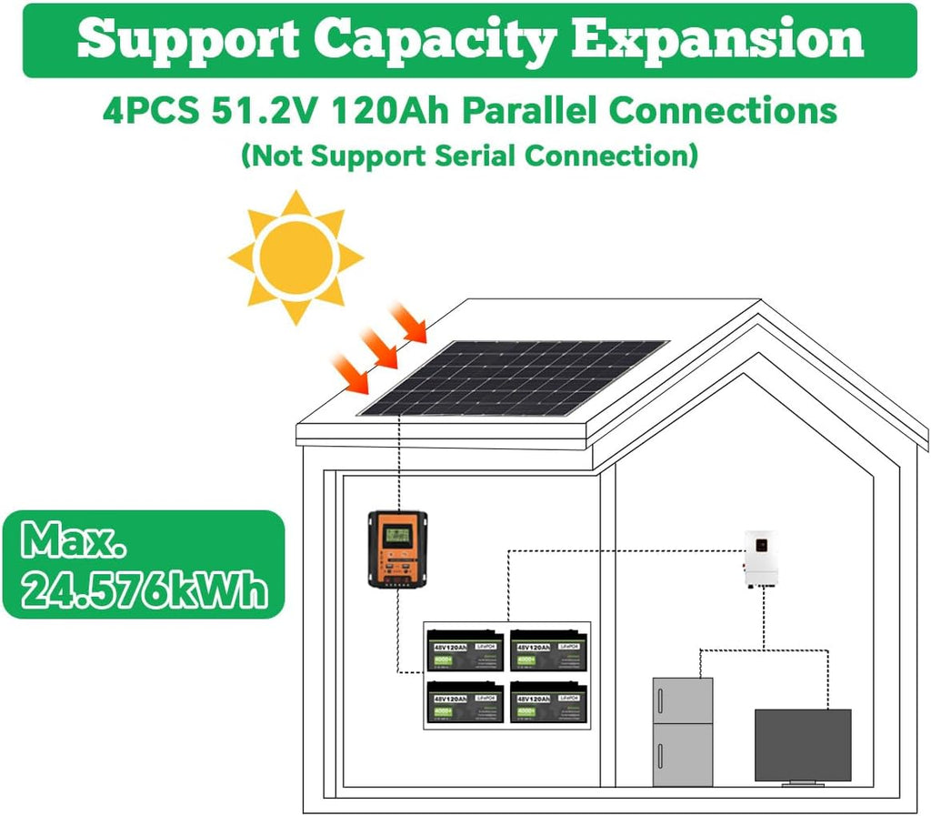 48V 120Ah Lithium Battery with 58.4V 18A LiFePO4 Battery Charger, for Home Energy Storage, Solar Back-up Power, Golf Cart, Lawn Mower, RV, Marine, and Off-Grid Application