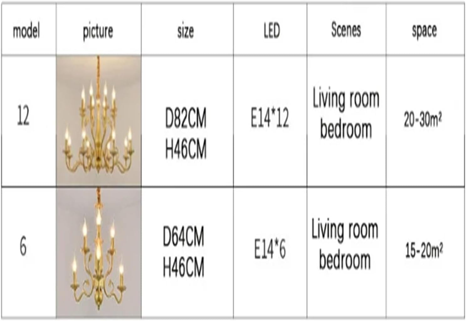 Modern Black/Gold Wrought Iron Candle Light Retro Europe and America 6 12 Lights Chandelier Dining Room Chandelier,Dining Light Fixtures