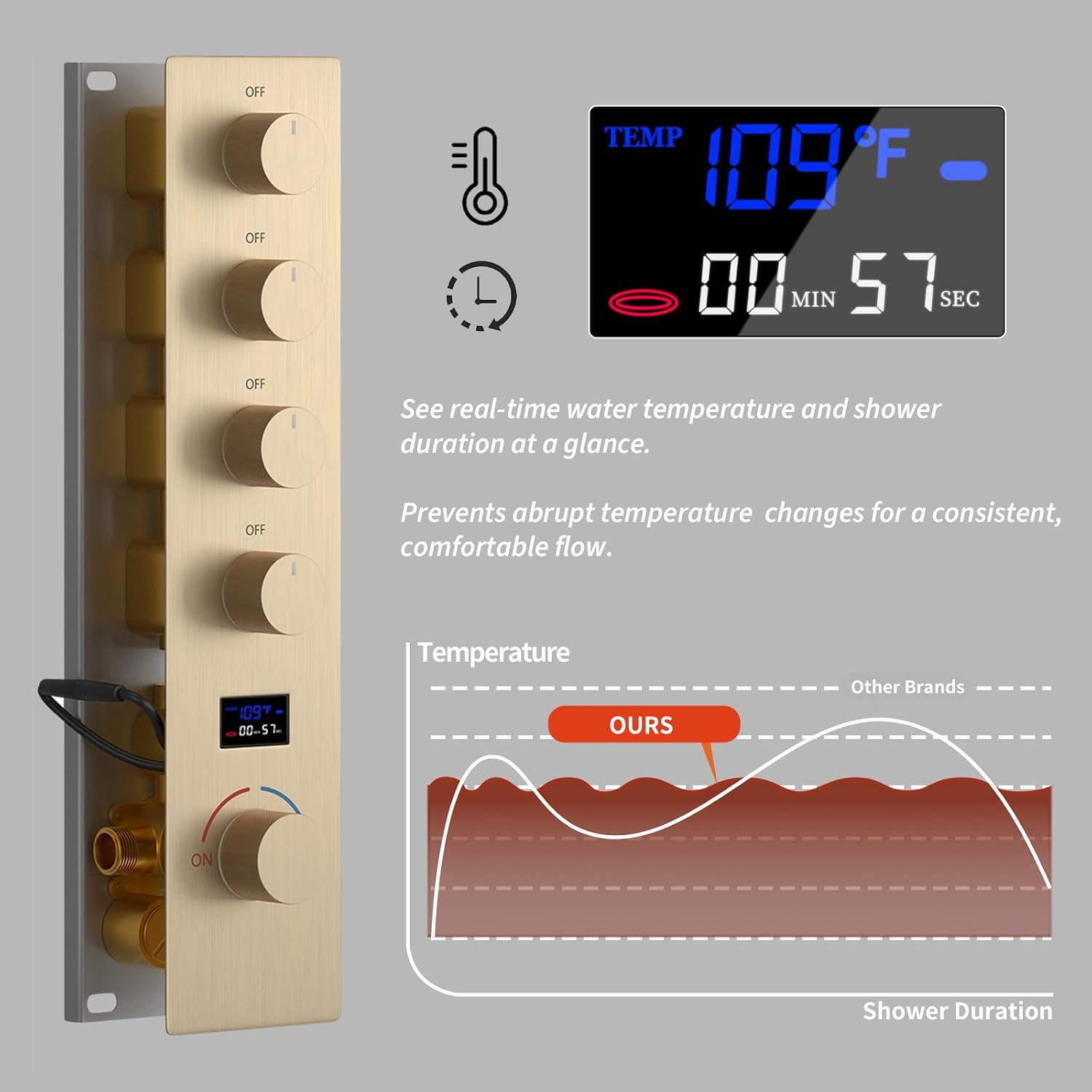 Brushed Gold Digital Display Shower System with 16X24 inch Ceiling Overhead Shower Head(Rain & Waterfall Two Modes), 4 PCS Body Jet and Handheld Spray