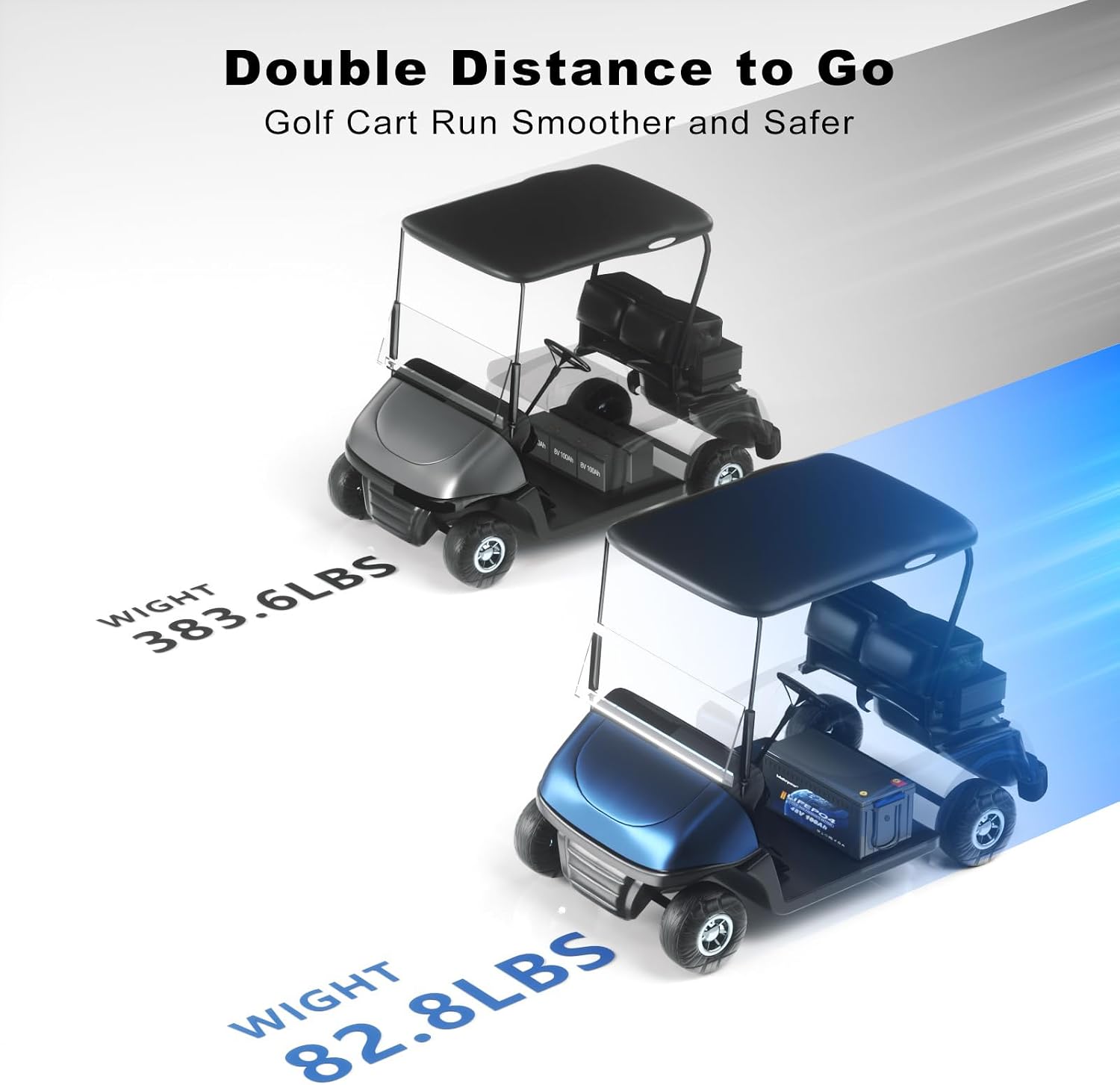 48V Lithium Battery Golf Cart Batteries Kit with Smart 200A BMS 58.4V 18A Charger Touch Monitor & Mobile APP 10000 Cycles 48V 100Ah LiFePO4 Battery Peak Current 1000A(3-5s) for Club Car, EZGO, Yamaha