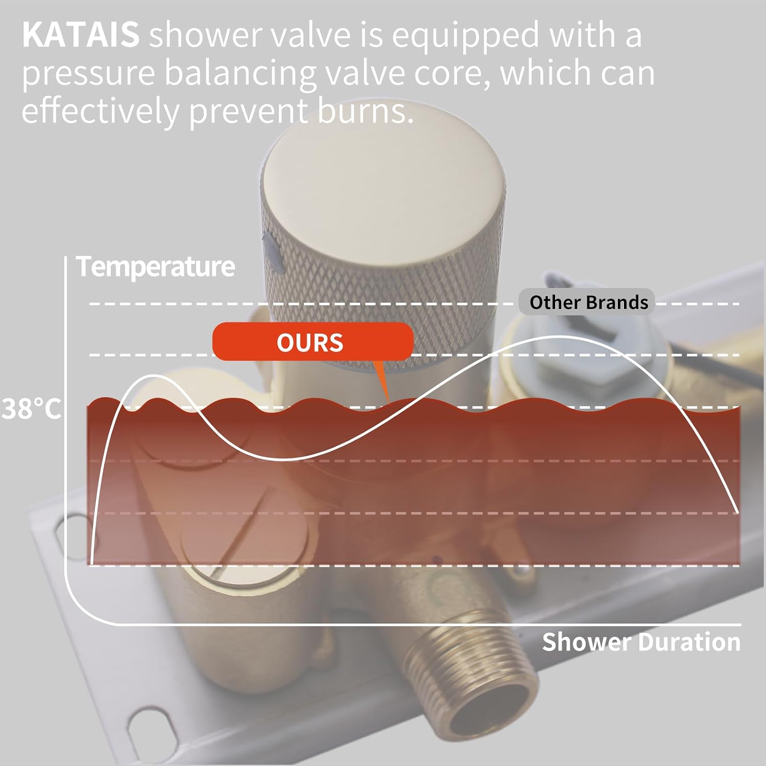 Tempreature Display Shower System Brushed Gold Shower Faucet Set with Wall Mount 8 inch Shower Head and 6 PCS Body Jet, Handheld Spray