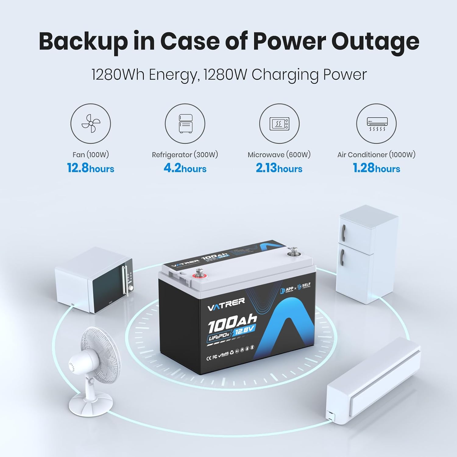 12V 100AH Self-Heating LiFePO4 Lithium Battery, Built-in 100A BMS, Supports Low Temp Charging, 5000+ Cycles, Perfect for RV/Camper, Solar, and Off-Grid Applications, etc.