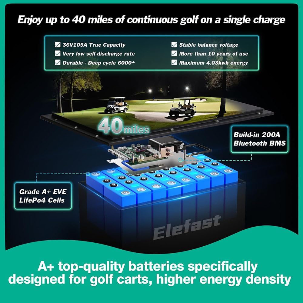 36V 105AH Lithium Golf Cart Battery with 2.8-inch LCD Touchscreen and 25A Fast Charger,Built-in Bluetooth and 200A BMS,Up to 6000+ Deep Cycle,Perfect for Golf Carts,Club Car,Lawnmower