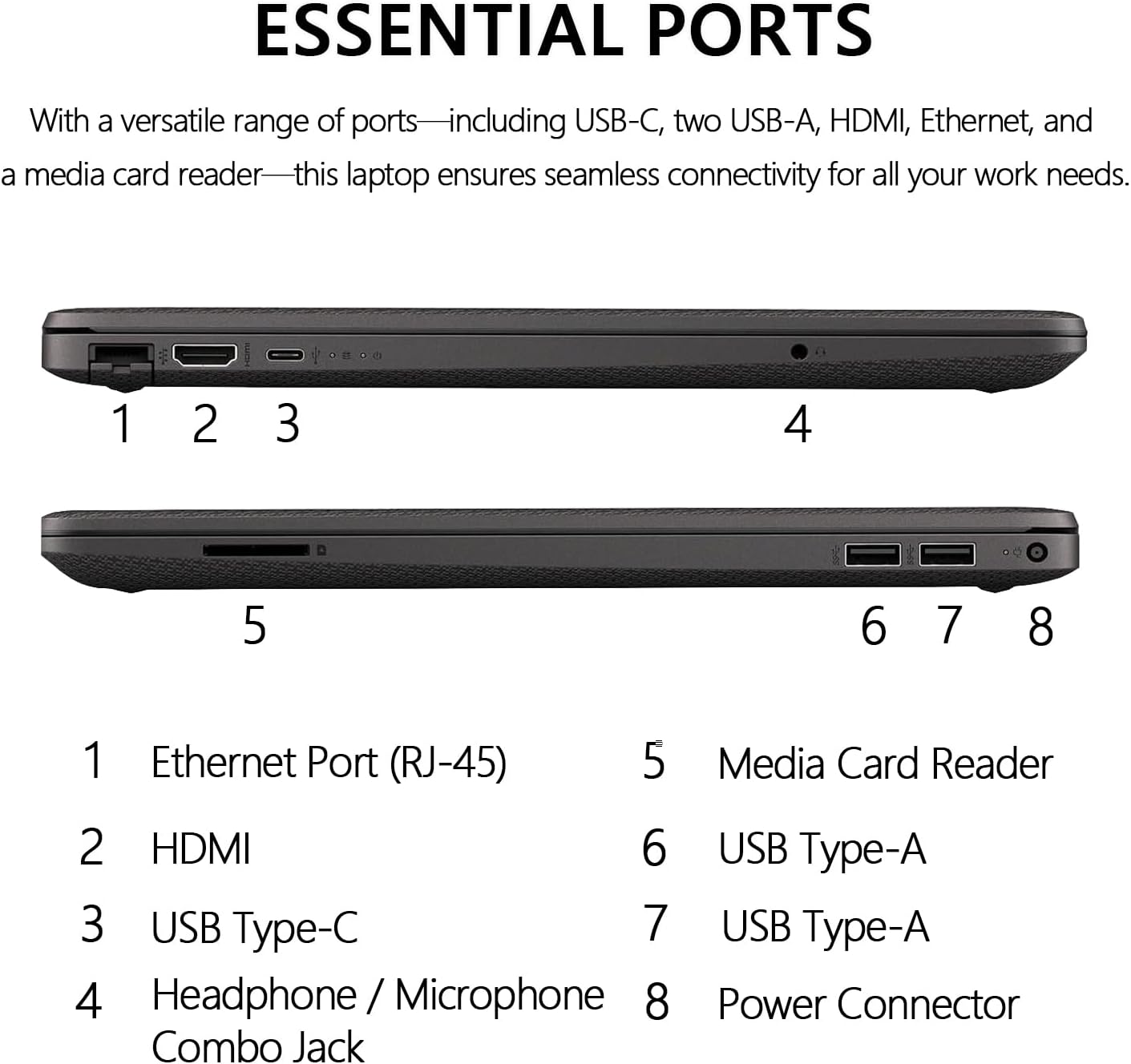 HP 250 G9 15.6' FHD Work Laptop with Microsoft Office, Intel Core i3-1315U(Beats i7-1165G7), 16GB RAM, 512GB SSD, Ethernet Port, SD Card Reader, Windows 11 Pro, WOWPC USB Included