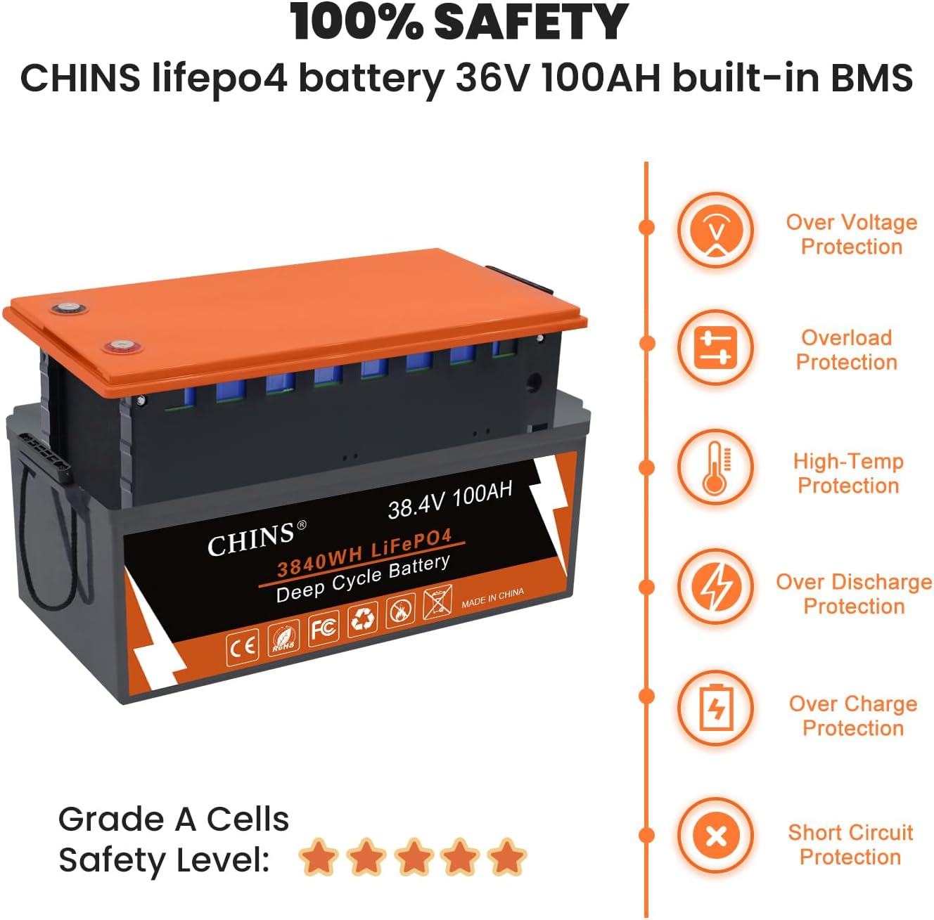 CHINS 36V Golf Cart Bluetooth LiFePO4 Battery, with 200A BMS, includes 36V 25A Lithium Charger and Monitor, 1000A Peak Current Perfect for Golf Cart, Trolling Motor etc