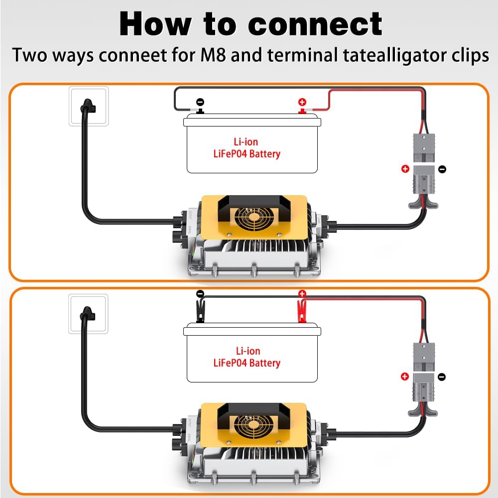 29.2V 30A Lithium LiFePO4 Battery Charger，29.2V LifePO4 Battery Charger for 24V LiFePO4 Lithium Deep Cycle Rechargeable Battery, Multi Protections, Support Fast Charging for RV Boat Car Lawn Mower