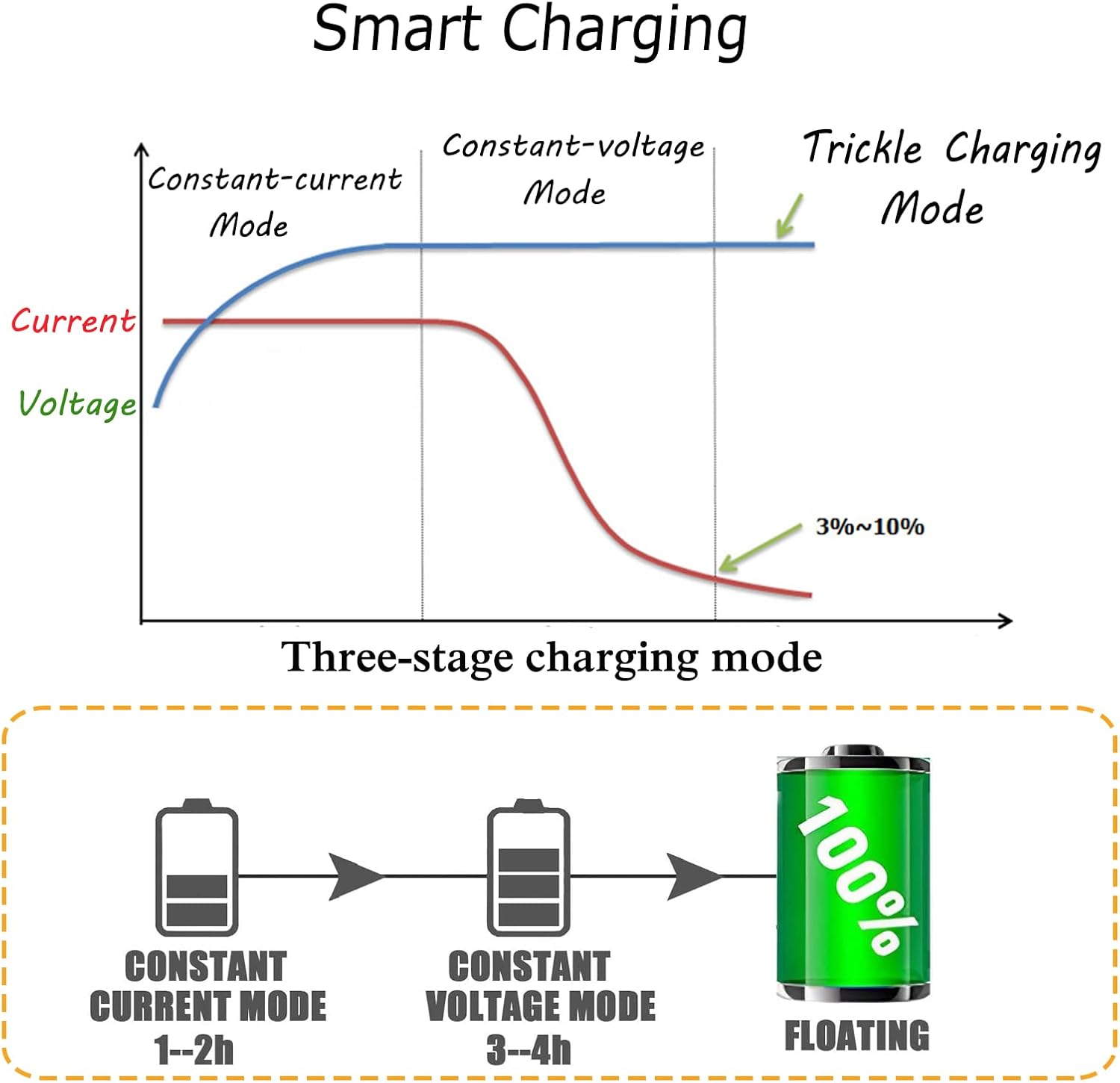 N/A 58.4V 15AMP Waterproof Battery Charger for 48V 900W Lithium Battery, Smart Golf Cart Battery Charger, Trickle Charger for Car Boat Motorcycle Forklifts Lawn Mower,RXV