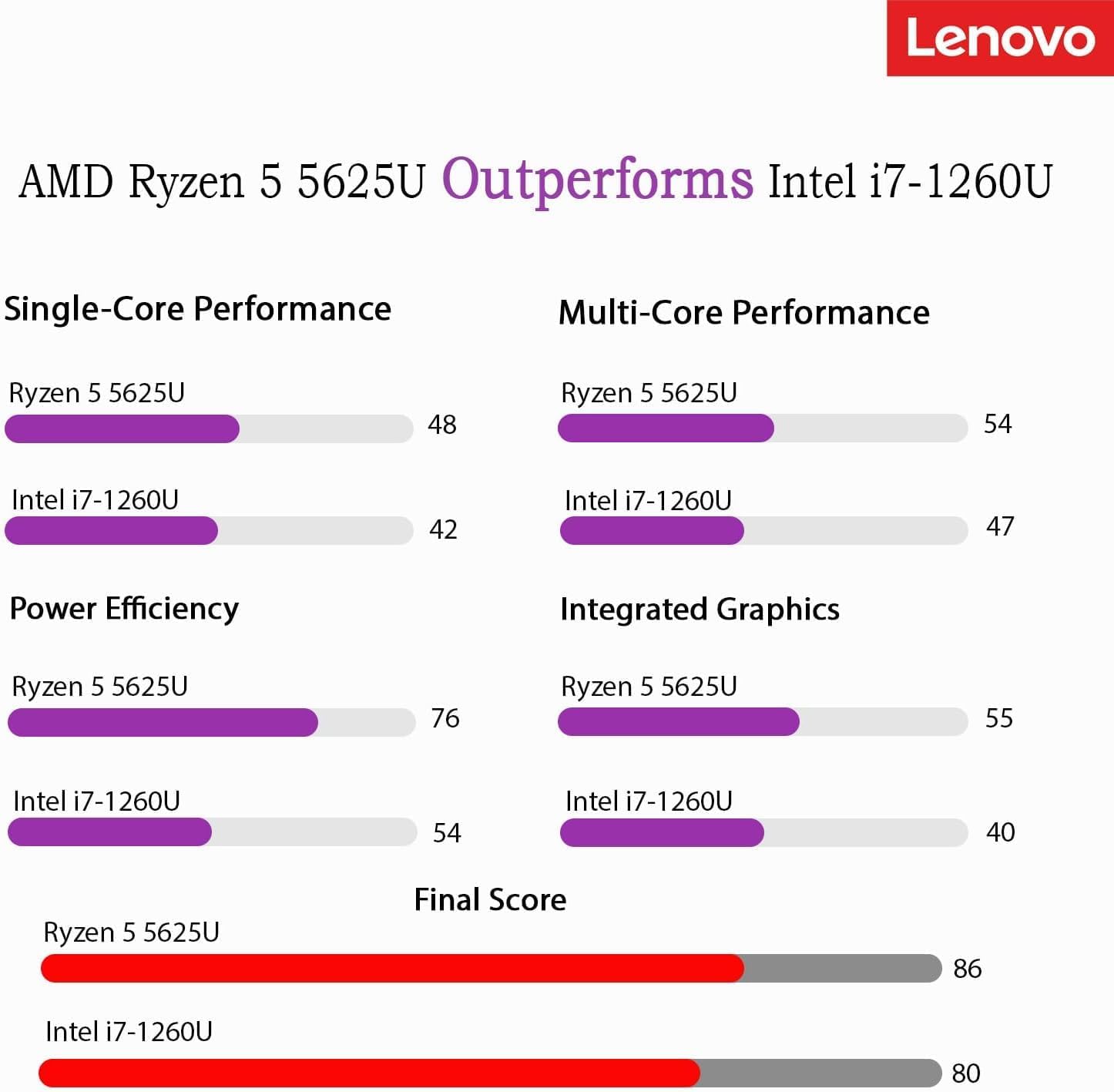 HP 255 G9 15.6' FHD Laptop, 6-Core AMD CPU (Beats i7-1165G7 in Multitasking), 8GB RAM, 512GB PCIe SSD, Windows 11 Pro with MS Office, for Business & Student