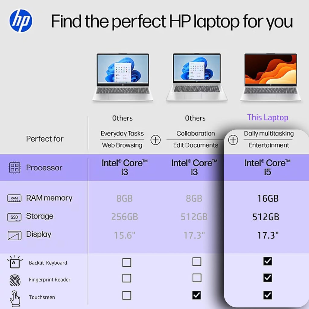 HP 17.3' Touchcreen Laptop - Backlit KB and Fingerprint Reader - Intel 13th 10-Core i5-16GB RAM, 1TB SSD - Win 11 Home and Microsoft 365 Web w/o Mouse