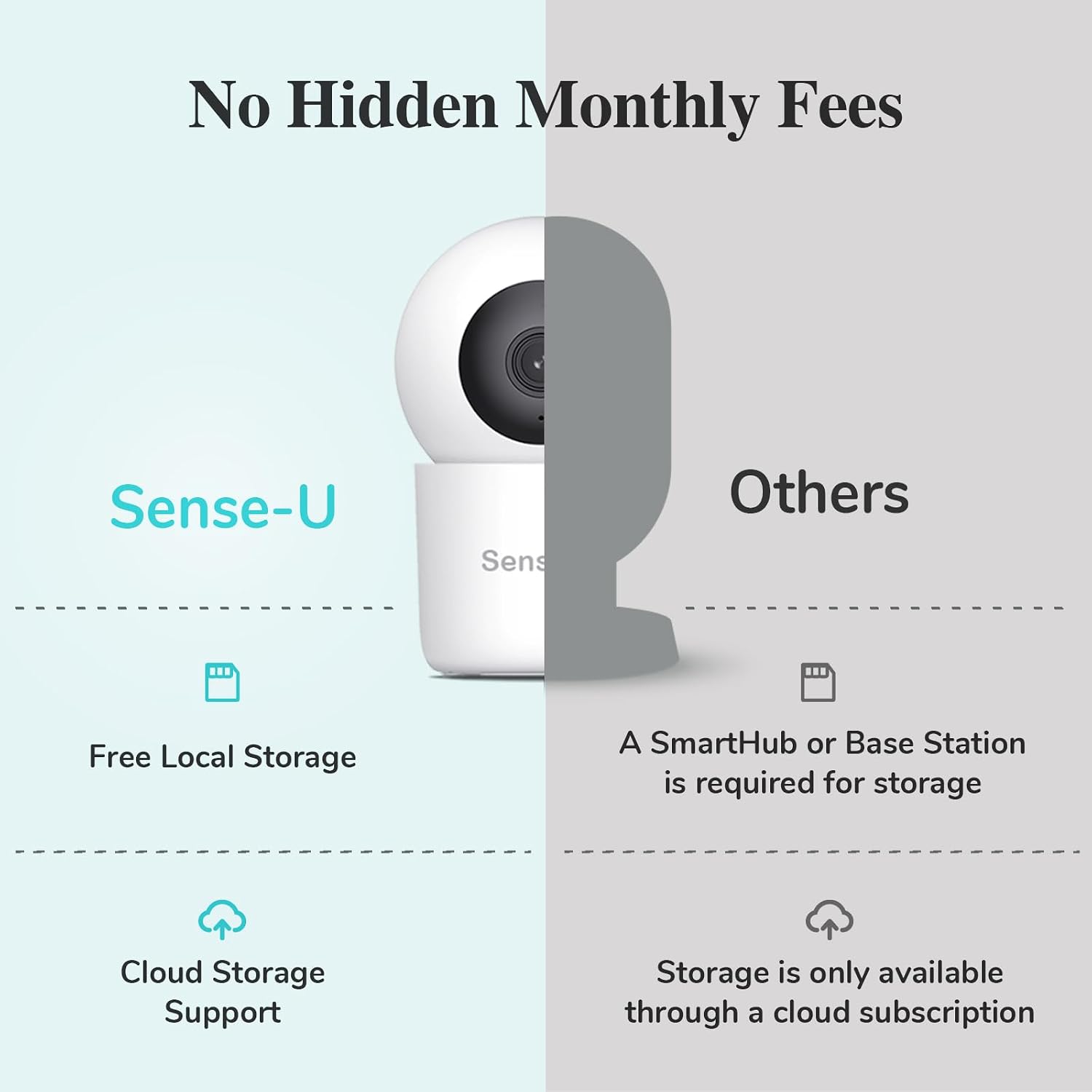 Sense-U Pro Baby Breathing Movement Monitor with 2.5K PTZ Camera: Track Breathing with Gentle Vibration, Sleep Position, Temperature Notifications, 2.5K Video, Background Audio, No Monthly Fee
