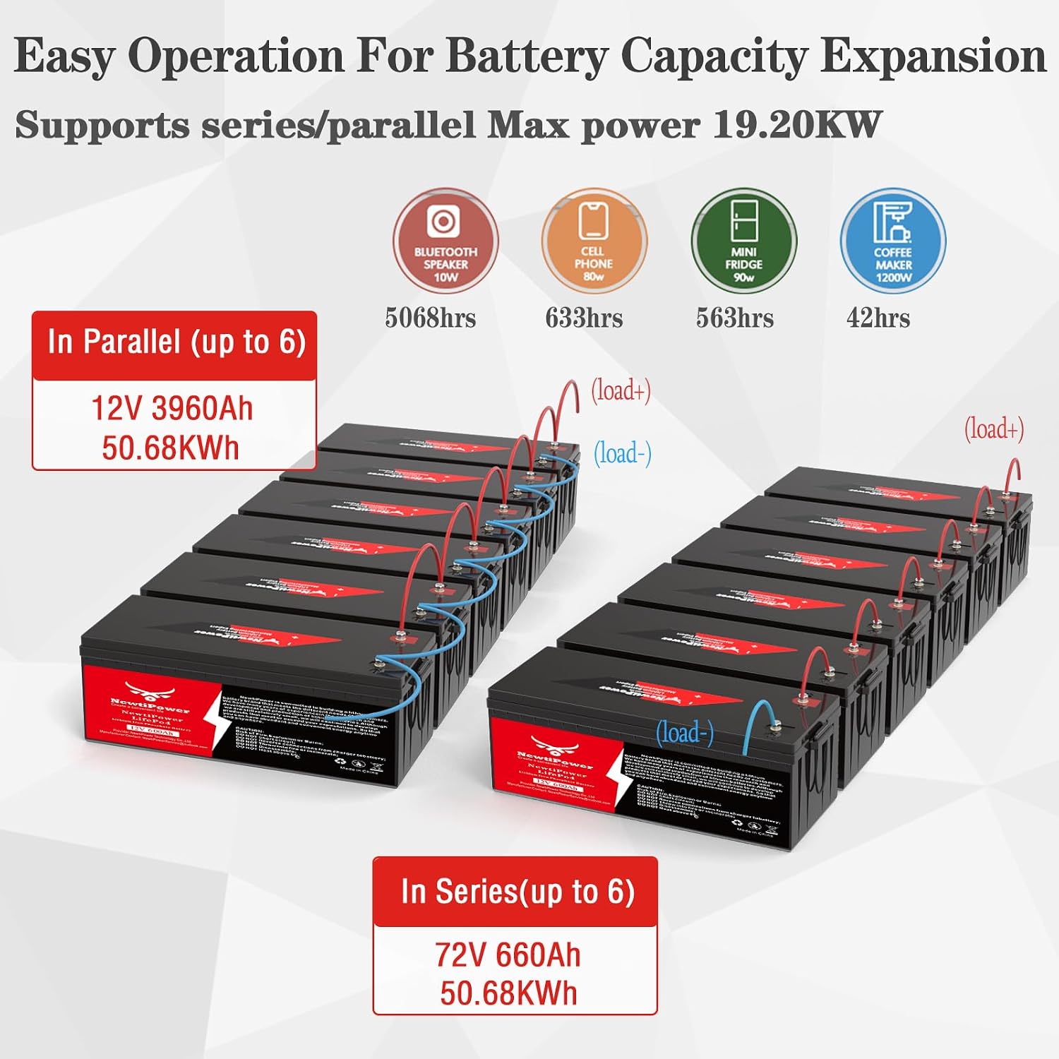 12V 660Ah LiFePO4 Battery Small Size, 8.4KWh Lithium Battery with 250A BMS, Up to 10000+ Rechargeable Cycles, Perfect for RV Camping, Trolling Motor, Solar Power Storage (12V*660Ah)