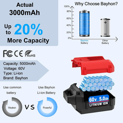 1 Pack 5.0Ah Lithium-ion Replacement for ‎Toro 60V Battery L108 L135 L216 L324 L405 88620 88625 88640 88660 88675，Compatible with Toro Flex Force Battery 60 Volt Max