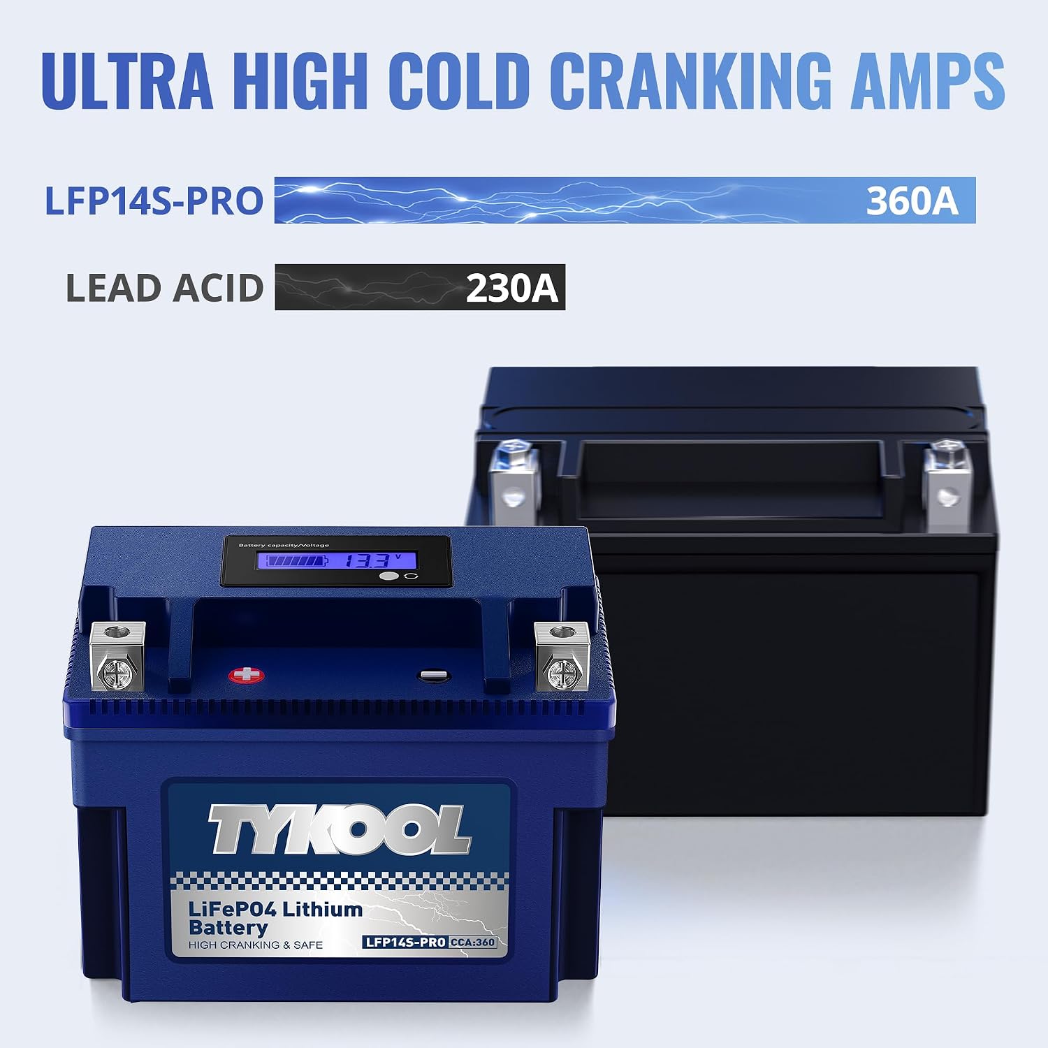 TYKOOL LFP14S-PRO Lithium Motorcycle Battery 360 CCA 6Ah for Honda Africa Twin CRF1000L KTM 1290 Super Adventure Yamaha Bolt V-Star 950 ST1300 FJR1300 | Digital SOC Display IP67 Replaces YTZ14S