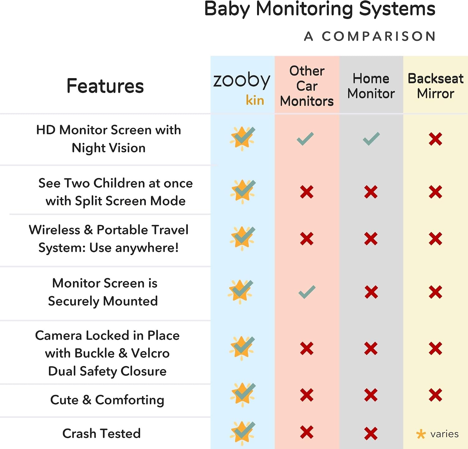 zooby Car Baby Monitor Helps Reduce Distracted Driving! Our Cuddly Plush Monitor That Babies Love Serves as a Soothing Companion for Baby so You Can Drive with Complete Peace of Mind - Cooper Canine