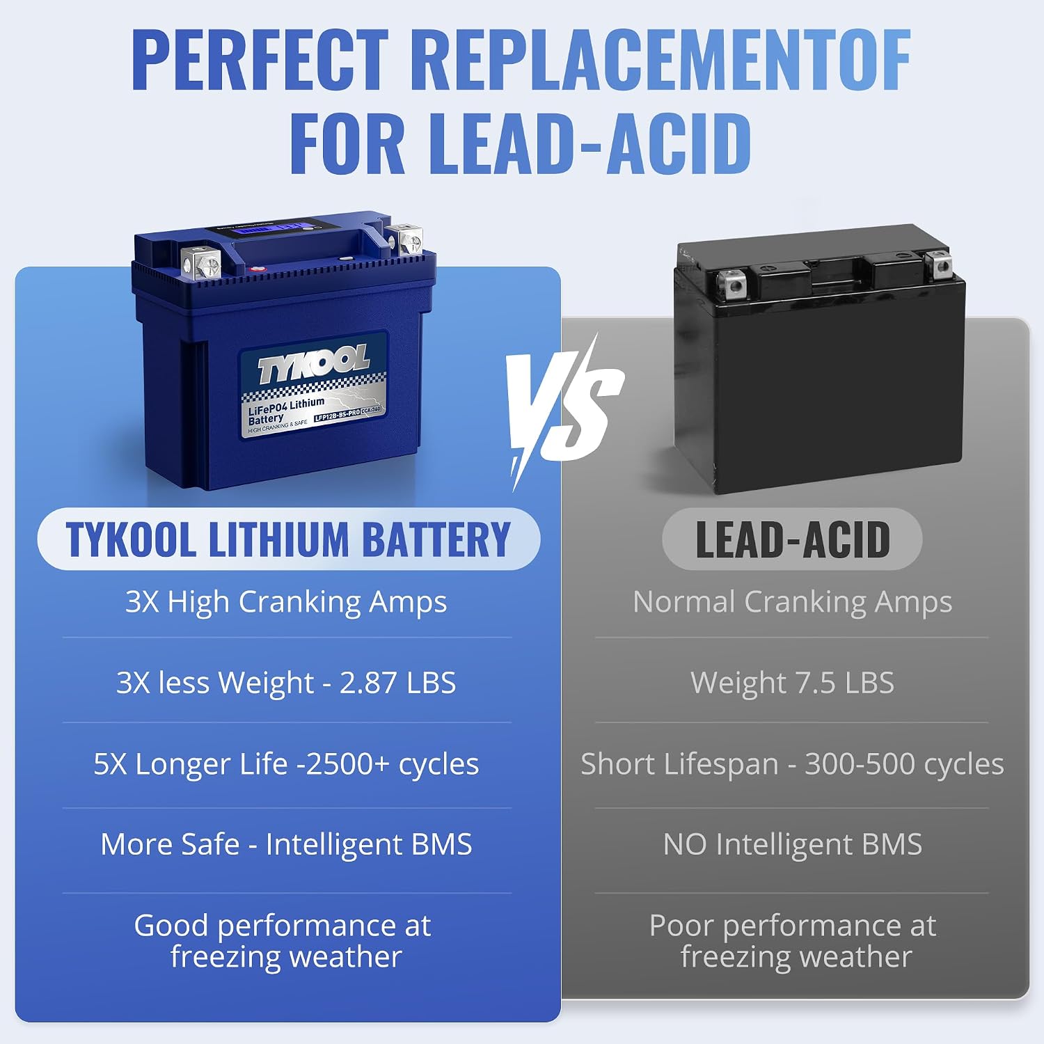 TYKOOL LFP12B-BS-PRO Lithium Battery, Replaces YT12B-BS YT12B-4, 360CCA 6Ah Fits for Motorcycle Scooter ATV, Compatible with Ducati Superbike Monster Multistrada Yamaha R1 FZ6 Kawasaki ZX10R, [+ -]
