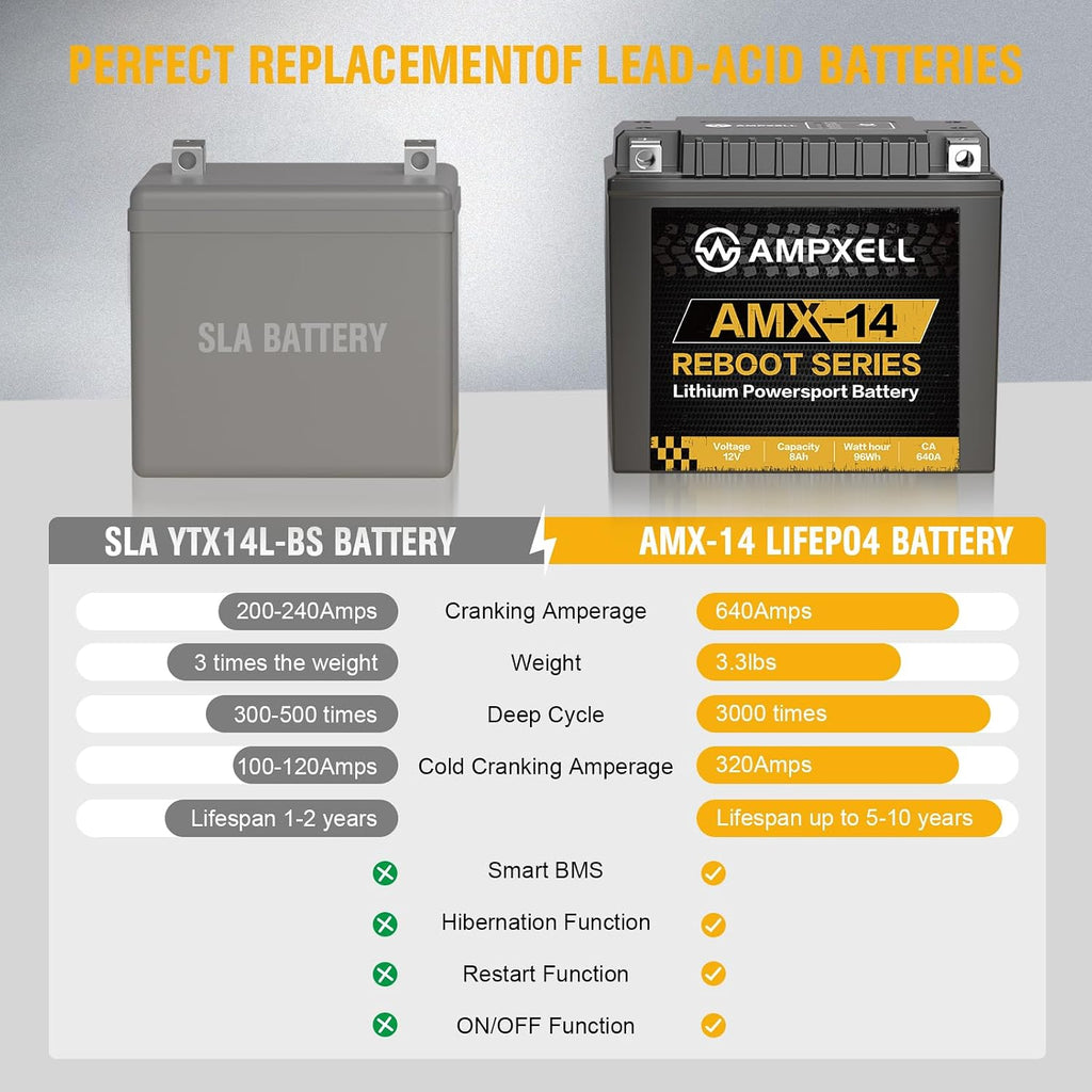 Lithium Powersports Battery Reboot Series 12V 8AH 640A Motorcycle Battery with Smart BMS,Replacement ATV, UTV, Motorcycle, Scooter, Snowmobile, 4 Wheeler, Lawn Mower, and 12V Generator Battery etc.
