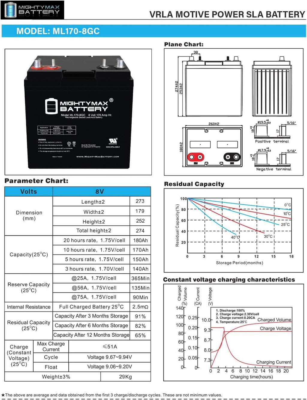 Mighty Max Battery Mighty Max Battery ML170-8GC - 8 Volt 170 AH, Dual Terminal, Rechargeable SLA AGM Battery For Golf Cart