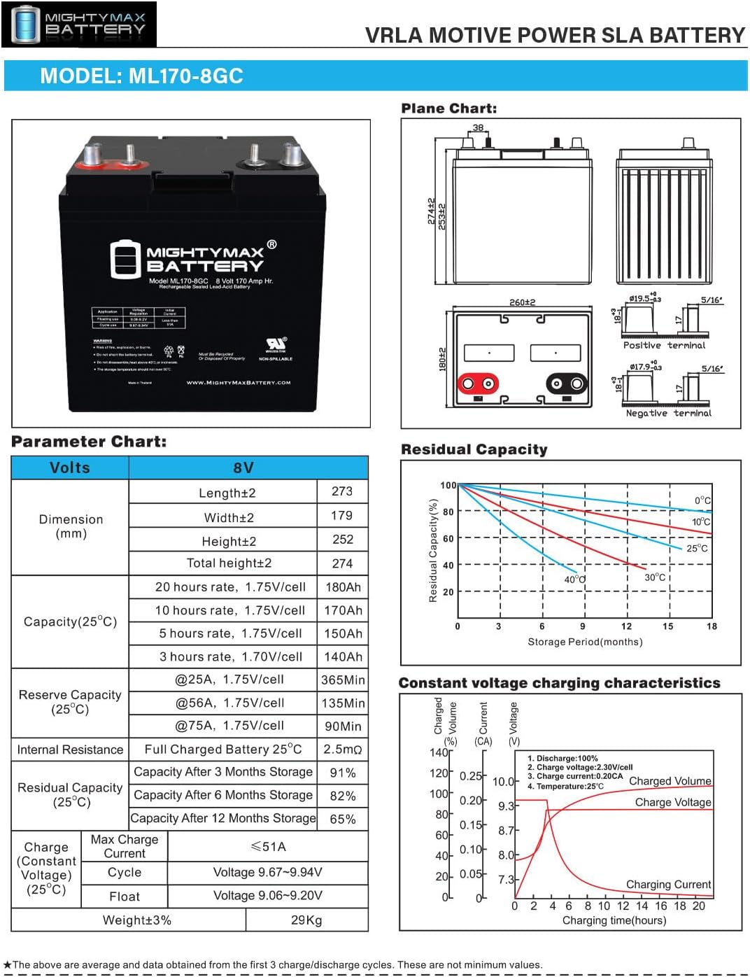 Mighty Max Battery Mighty Max Battery ML170-8GC - 8 Volt 170 AH, Dual Terminal, Rechargeable SLA AGM Battery For Golf Cart