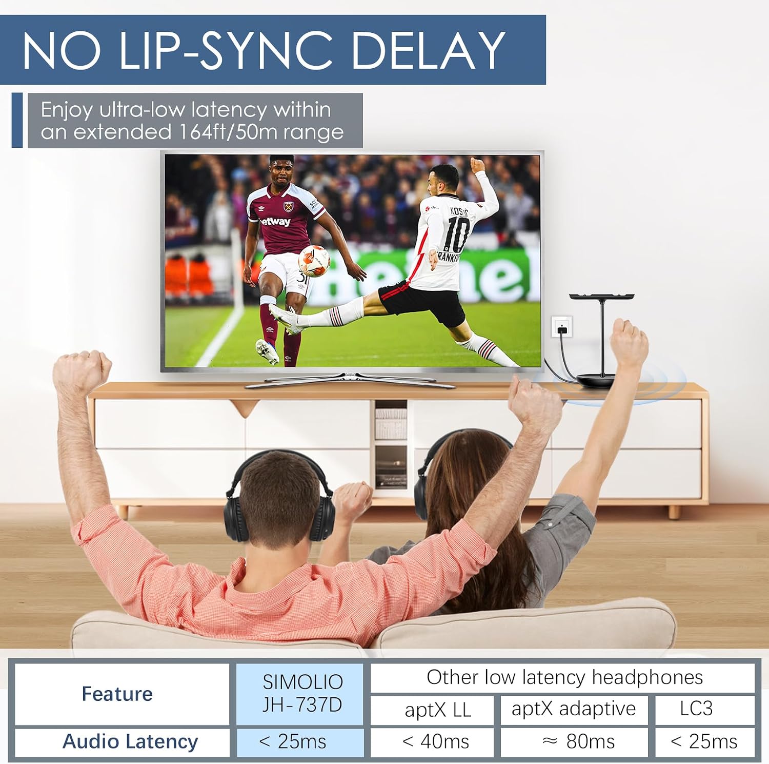 SIMOLIO 737D Plus Wireless Headphones for TV Watching, By-Pass to Soundbar, Cinema & Clear Dialog Modes, Volume Boosted Dual Headphones Bluetooth for Seniors, No Delay, TV & Bluetooth Mode, 164FT/50M