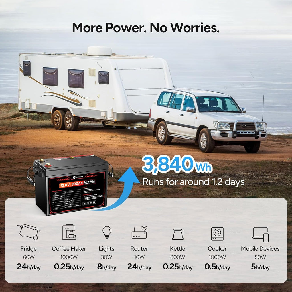 DR.PREPARE 12V 300Ah LiFePO4 Battery, Grade A+ Cells 3840Wh Rechargeable Lithium Iron Phosphate Battery, 200A BMS & Low Temp Cut Off, Small Size for RV, Solar, Off-Grid, Camping, Boat, Backup Power