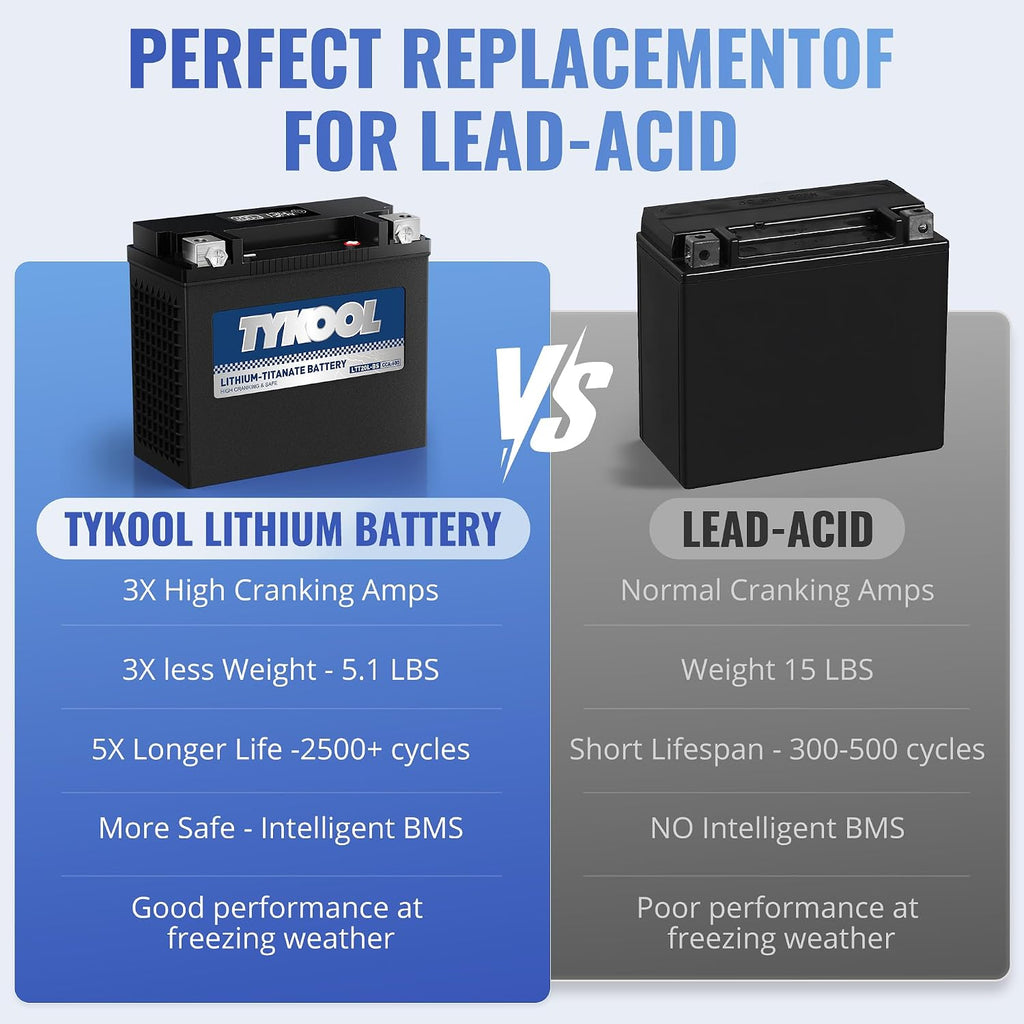 TYKOOL YTX20L-BS YTX20HL-BS, LTT20L-BS, Lithium Titanate Powersports Battery, 600 CCA, Normally Work at 40°F, Fits for Motorcycle,ATV,UTV, PWC, Snowmobile, Lawn Mower, Portable Generator