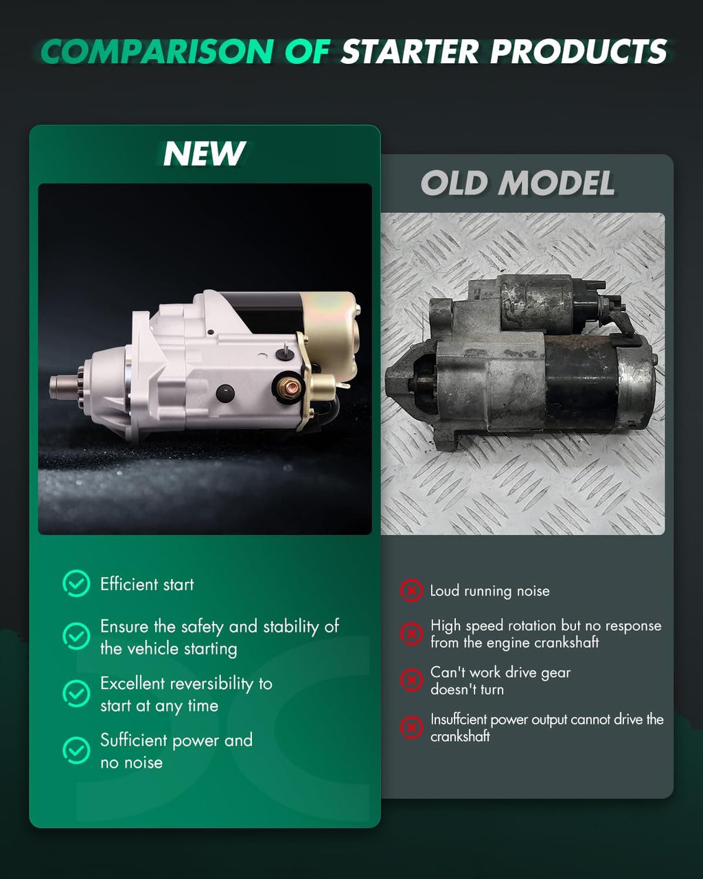 SCITOO Starter Motor SND0027 16658N for CASE Loaders -Backhoe 480C/480D/480LL Construction King 1979-1988 Loaders 580SD All Uni-Loaders 1835B ‎2.5kW/12 Volt CW 13-Tooth Pinion
