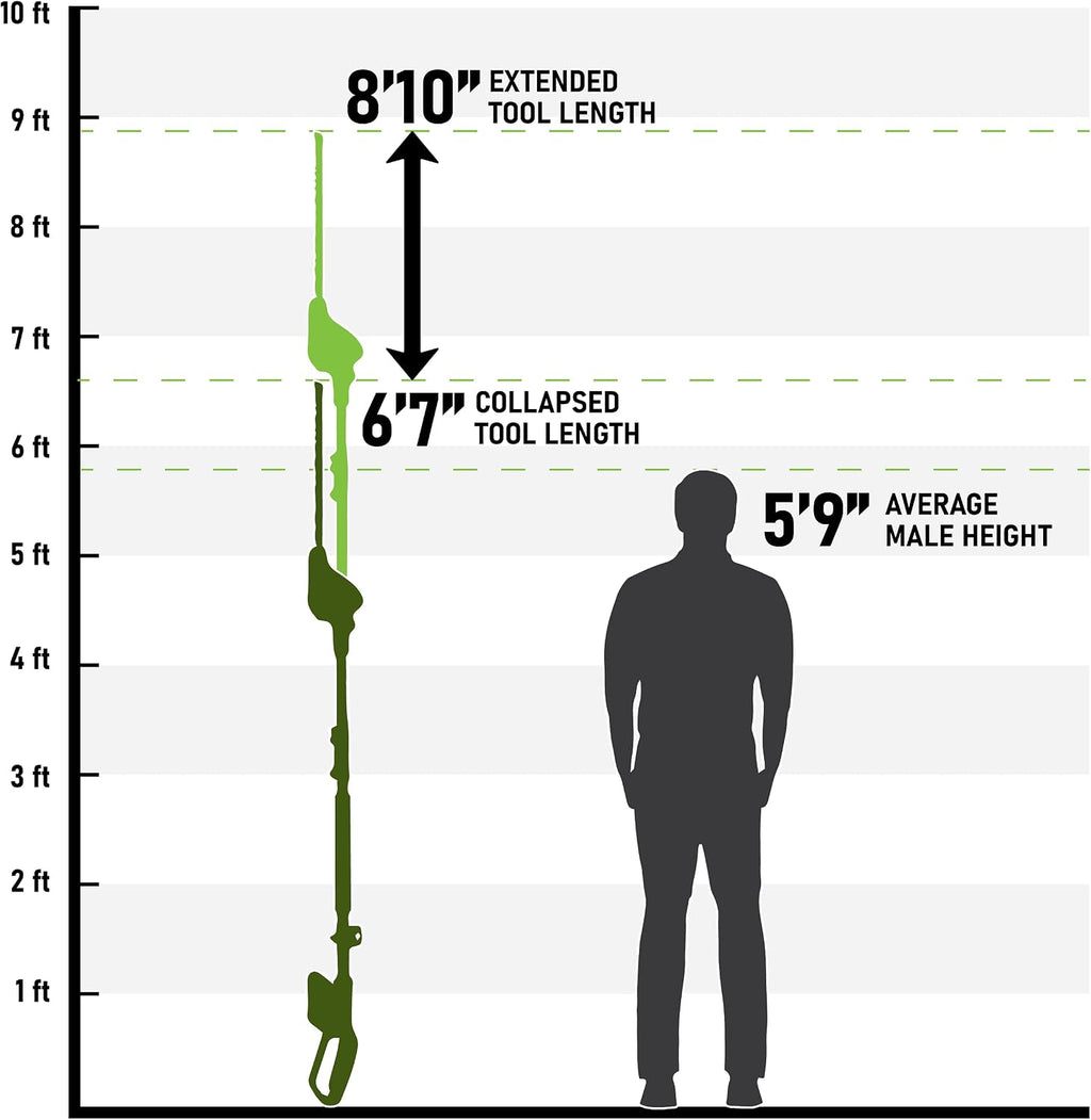 Earthwise LPHT12022 Volt 20-Inch Cordless Pole Hedge Trimmer, 20 inch, 2.0AH Battery & Fast Charger included