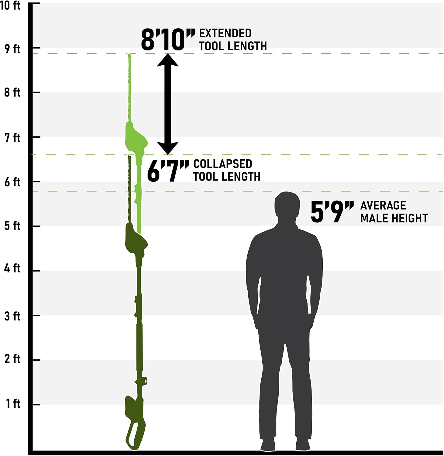 Earthwise LPHT12022 Volt 20-Inch Cordless Pole Hedge Trimmer, 20 inch, 2.0AH Battery & Fast Charger included