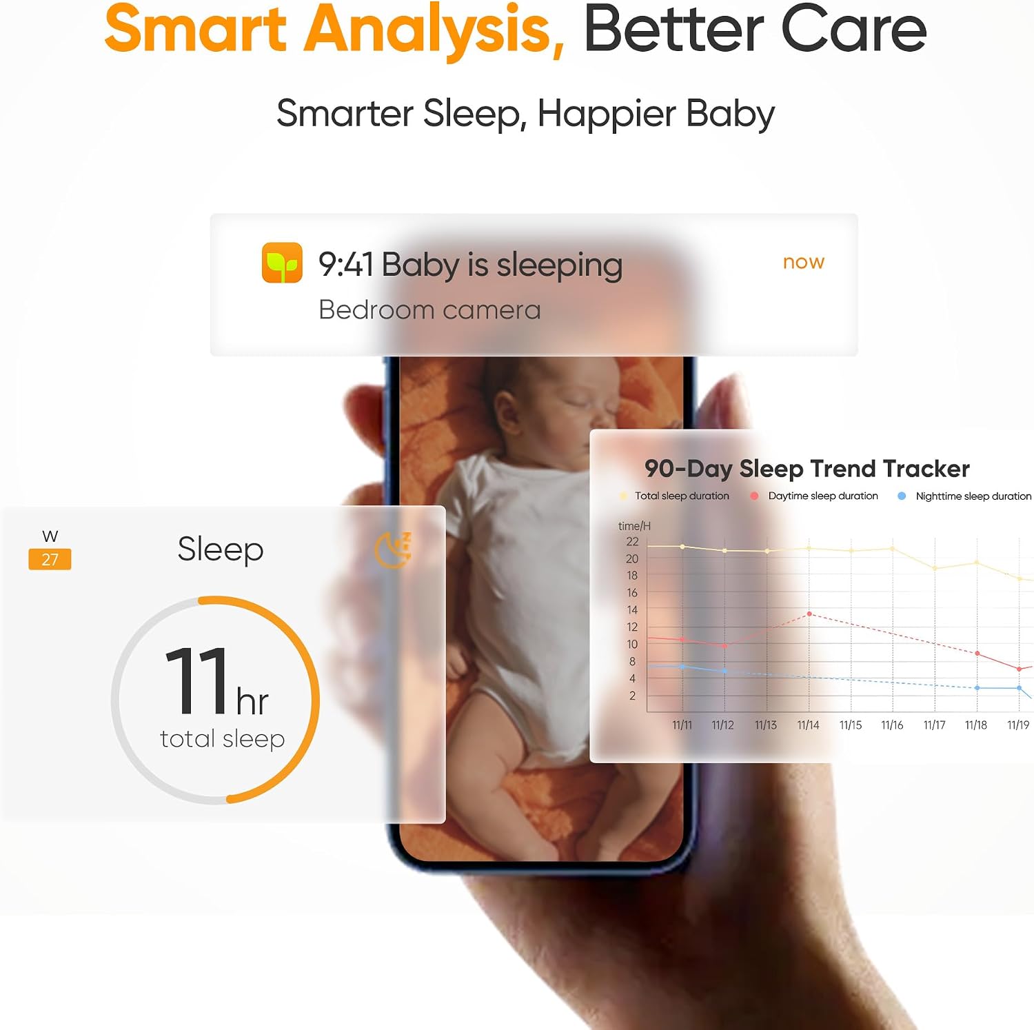 Monai Smart WiFi Baby Monitor - 3K HD Baby Camera with 7 AI Features, Pan-Tilt, 6X Zoom & Eye-Safe 950nm Night Vision, Instant Alerts for Cry/Sound/Sleep/Face, Local Storage, No Monthly Fee