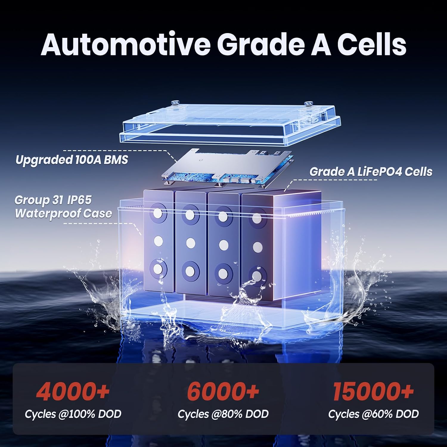 12.8V 100Ah Trolling Motor LiFePO4 Battery with Low-temp Protection, Timeusb Group 31 Lithium Battery, Up to 15000 Deep Cycles Battery for RV, Solar, Travel Trailer, Energy Storage- Off Grid