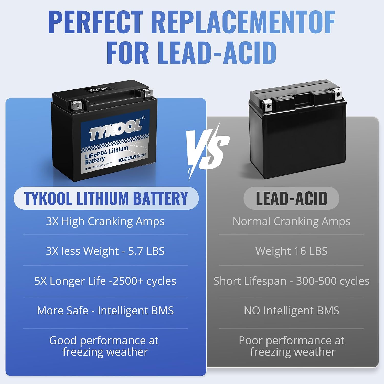 YTX24HL-BS High Performance Lithium LiFePO4 Motorcycle Battery, 720CCA,16Ah,2X Cranking Power,5X Service Life, Digital Readout,Competible for ATV,Motorcycle,Snowmobile, riding lawn Mower