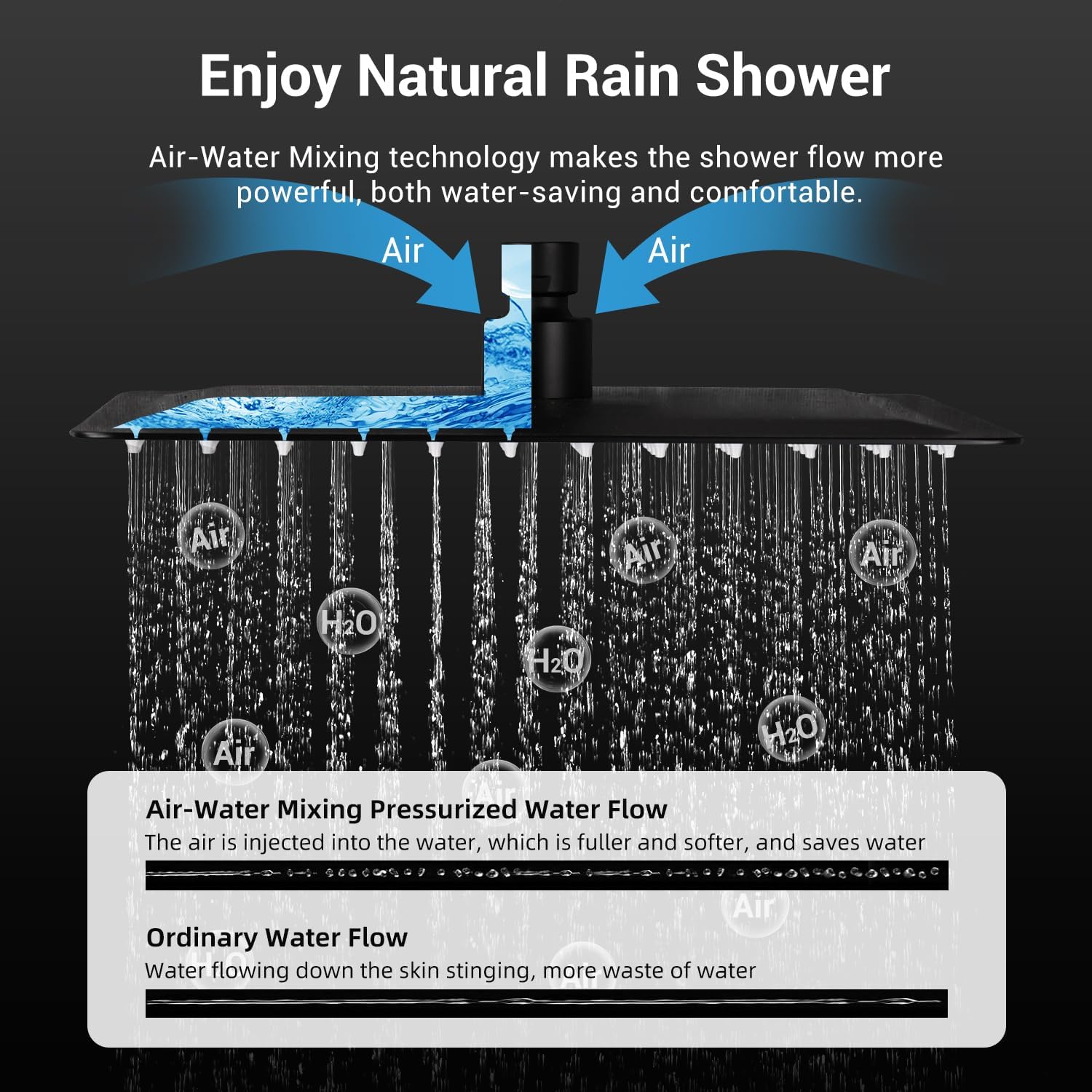 Thermostatic Dual Shower System with Wall Mount 12-Inch Rainfall Shower & 6-Inch Shower Head, Matte Black Bathroom Dual Shower Heads Faucet Set with High Pressure Handheld Sprayer