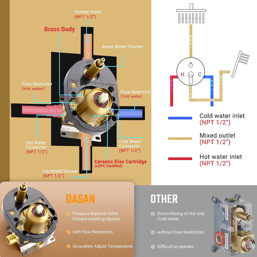 DASAN Brushed Gold Rain Shower System Complete Antique Shower Faucet Sets, Brushed Gold Shower Fixtures Combo with Pressure Balance Valve, Trim Kit, 9'' Rainfall Overhead Shower & Handheld, AT209W-BTG