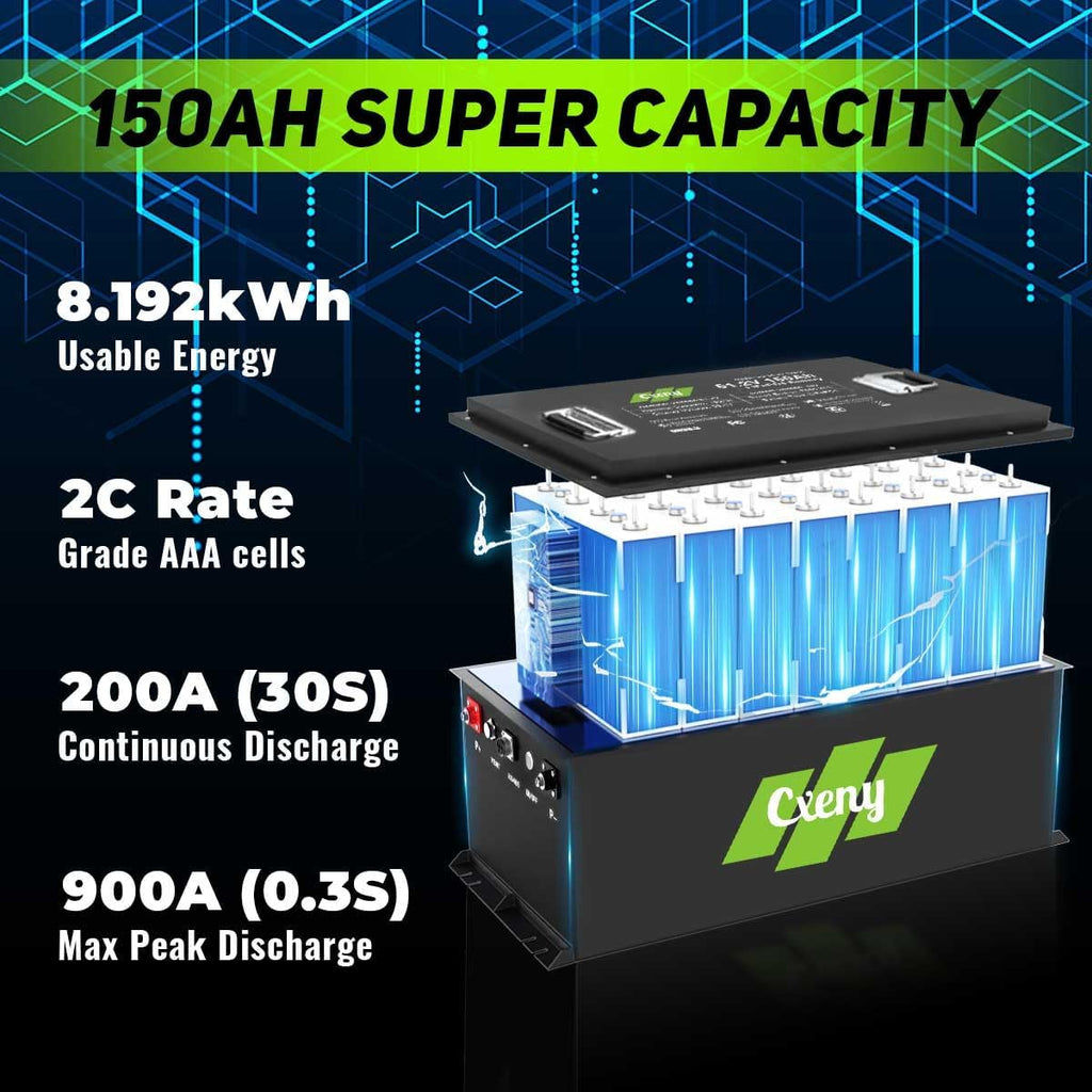 51.2V 150Ah LiFePO4 Lithium Golf Cart Battery with 18A LiFePO4 Battery Charger, and Mobile APP, Touch Monitor, Built-in 200A BMS, Perfect for Golf Carts ATV Lawn Mower RV
