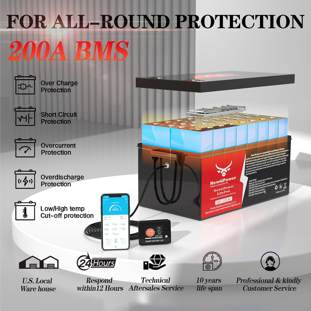 48V 100Ah Golf Cart LiFePO4 Battery with Charger&Monitor, 5120Wh Lithium Battery with 200A BMS, Up to 10000+ Rechargeable Cycles, Perfect for Golf Cart, Solar Power Storage (48V*100Ah)