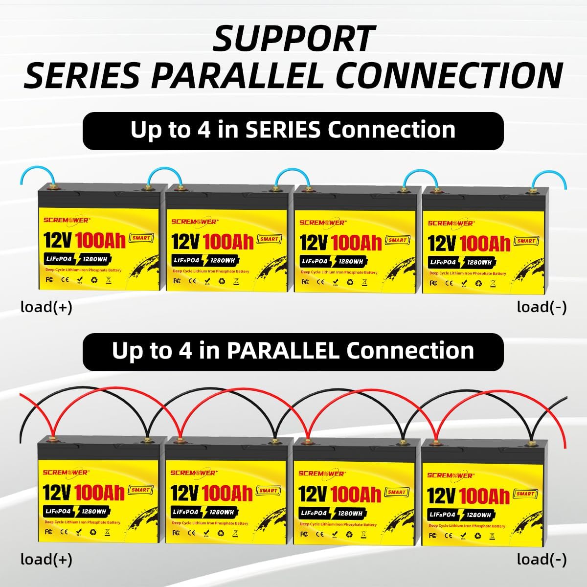 Bluetooth 12V 100Ah LiFePO4 Battery - Group 24 Deep Cycle Battery High Energy Density With Integrated 100A BMS Rechargeable Lithium Iron Phosphate Battery for RV, Trolling Motors, Solar System