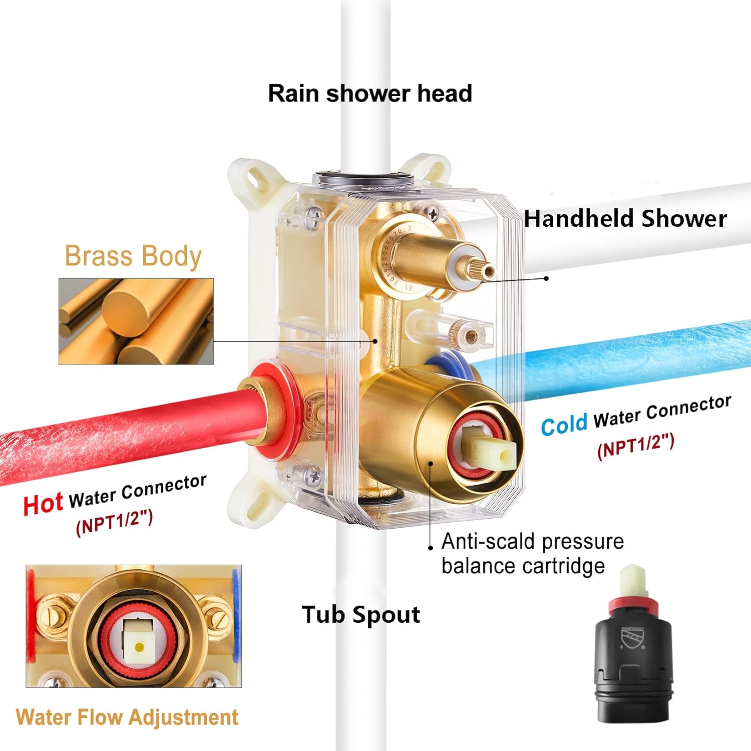 Gabrylly Shower System with Tub Spout, Bathtub Shower Faucet Set with 12' Rain Shower head and 5-Setting Handheld Shower, Wall Mounted Shower Fixtures with Pressure Balance Shower Valve, Brushed Gold