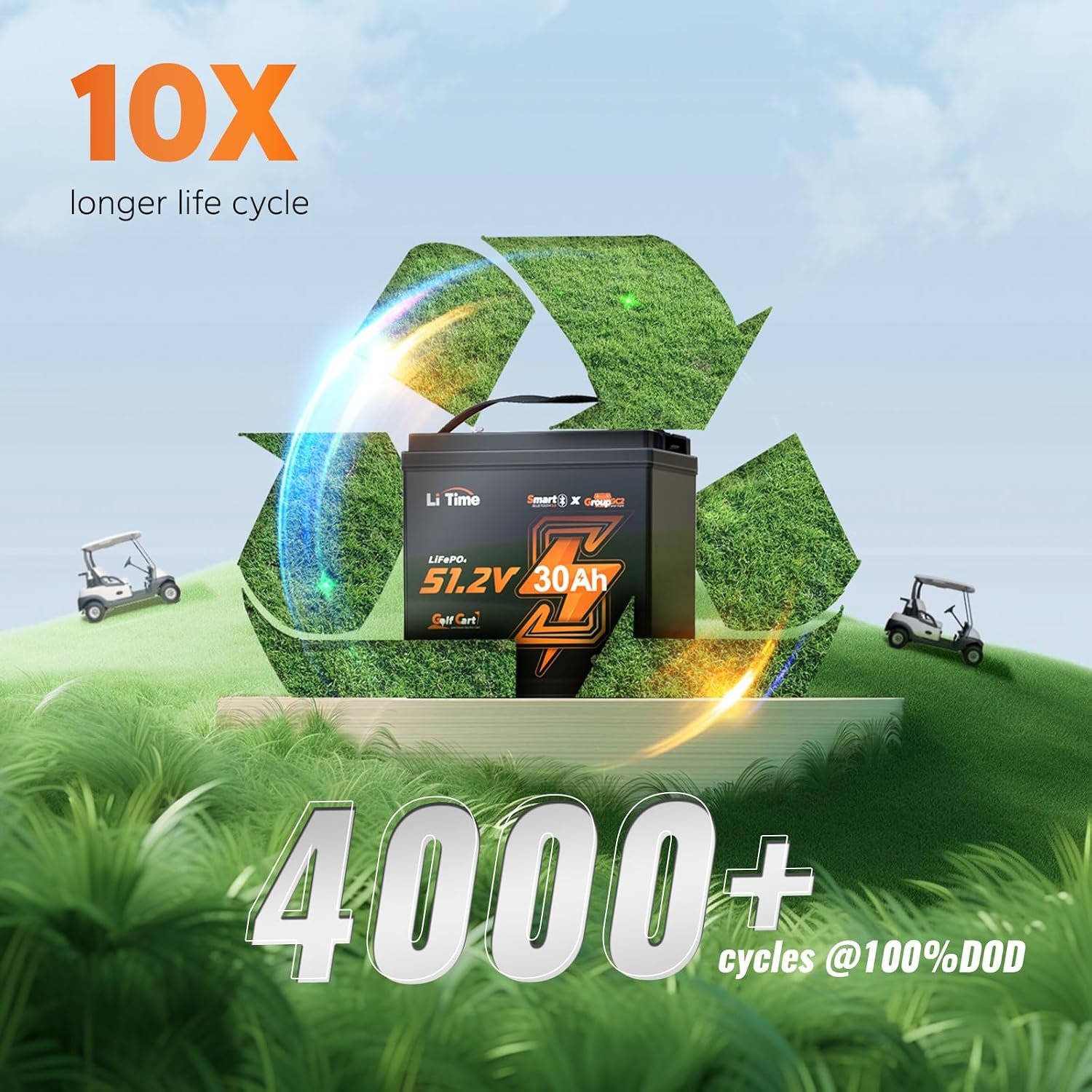 LiTime 48V 30Ah Lithium Golf Cart Battery, Built-in 80A BMS, Bluetooth 5.0 & Low-Temp Protection, Support up to 3kW Motor, Perfect for Golf Carts