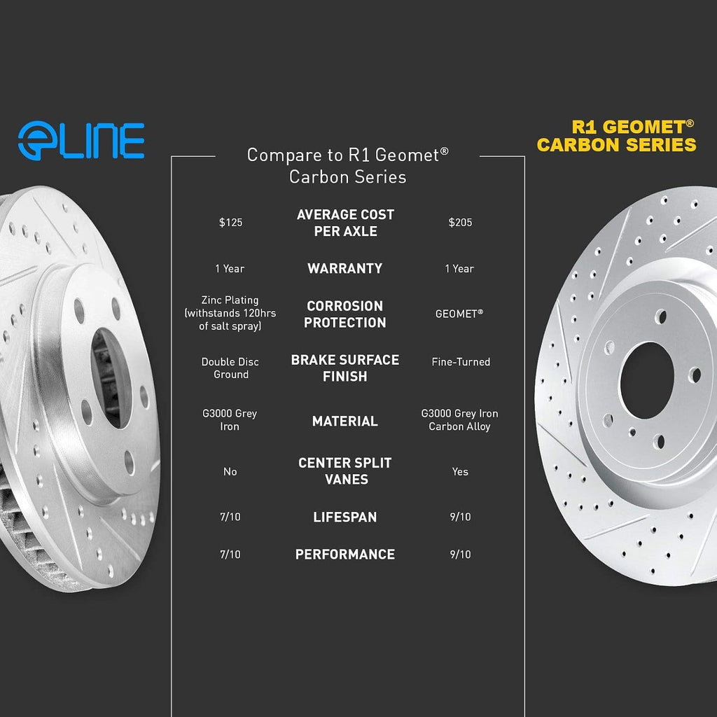R1 Concepts Front Brake Kit Fits 2014-2015 Acura ILX; 2003-2012 Honda Accord; 2013-2015 Honda Civic; 2002-2004 Honda CR-V| Ceramic Brake Pads and Drilled Slotted Brake Rotors| 11.1' Front
