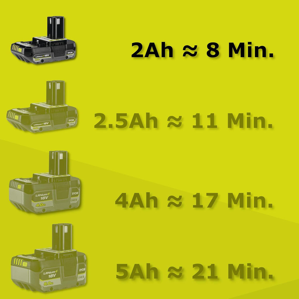 RYOBI One+ RY18LMC30A-120 18V Cordless Lawn Mower/Edger – Width 30 cm, 1 x 2.0Ah Battery + Charger, Battery Life 10 min, 30L Container, Ideal for Small Gardens