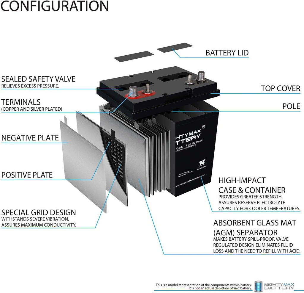 Mighty Max Battery Mighty Max Battery ML170-8GC - 8 Volt 170 AH, Dual Terminal, Rechargeable SLA AGM Battery For Golf Cart