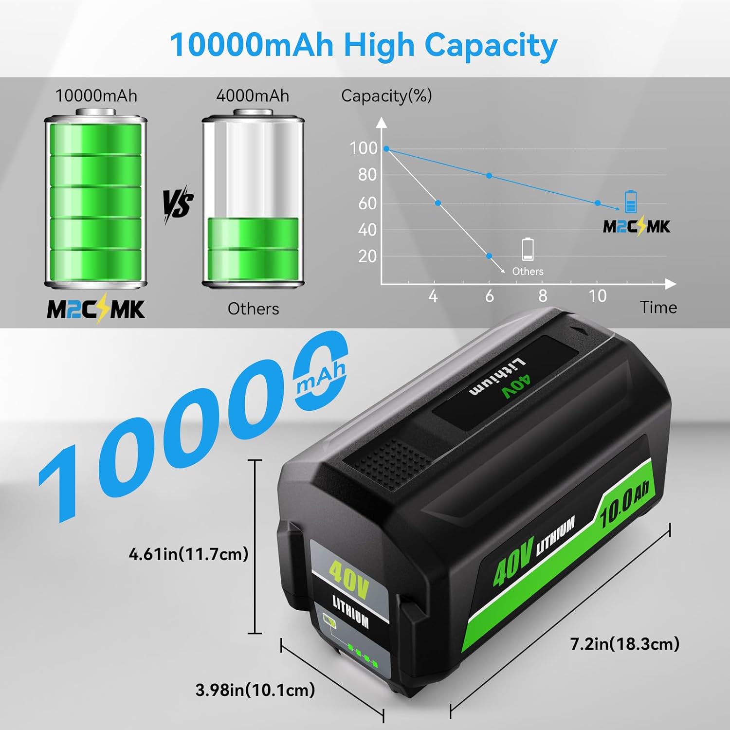 10.0Ah High Capacity Replacement for Ryobi 40V Battery OP4026 OP4030 OP4040 OP4050 OP4060 OP4075, Compatible with Ryobi 40 Volt Cordless Power Tools