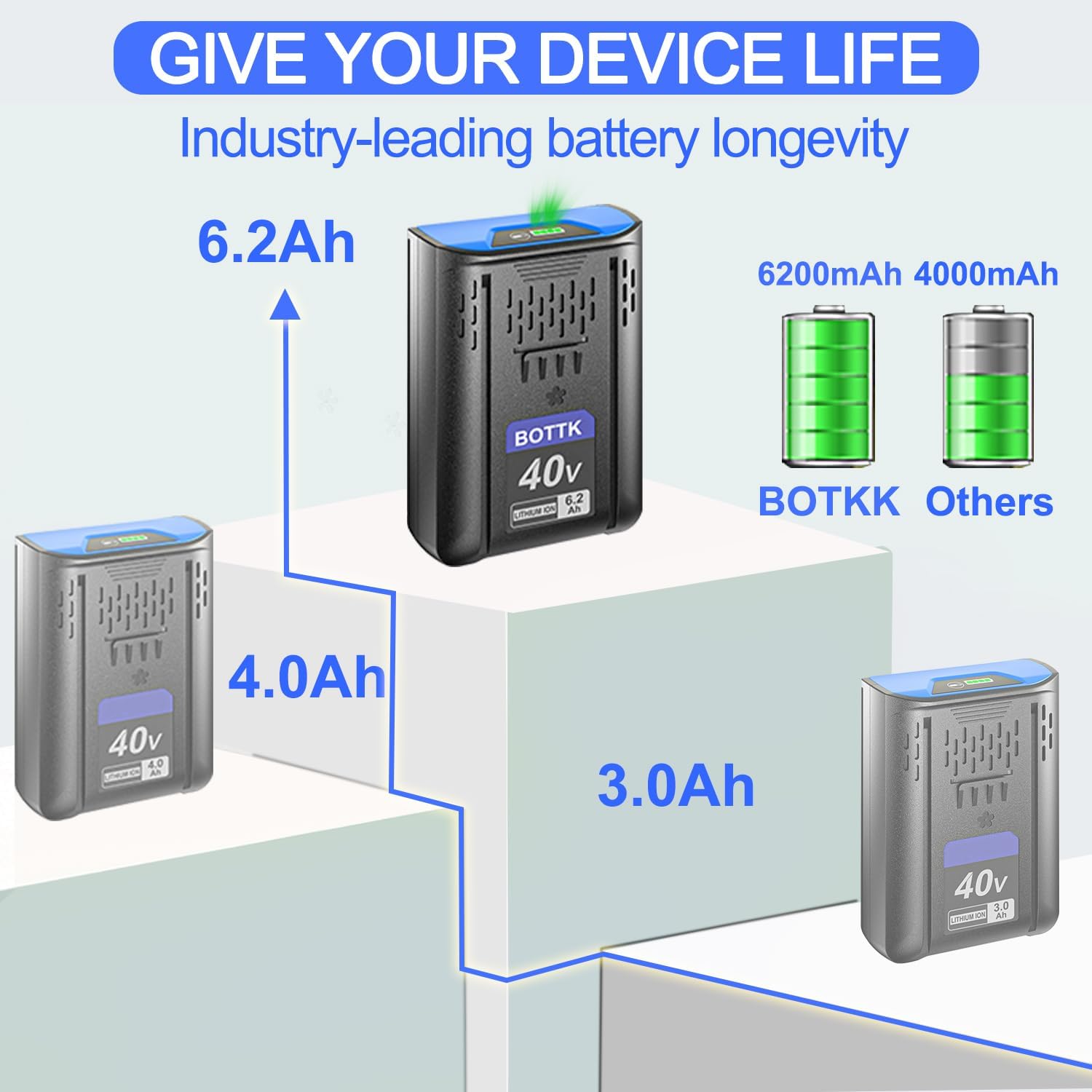 Upgraded 6.2Ah Replacement for Kobalt 40V Battery, Compatible with Kobalt 40 Volt KM-1640-06 KM 4040-06 KPM1040A-03, 2 Packs