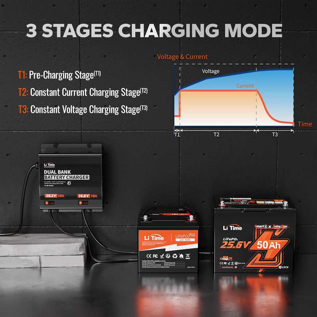 LiTime 2-Bank 12V 24V 10A Lithium Battery Charger, IP65 Waterproof AC DC Smart Charger for 12.8V/25.6V LiFePO4 Battery, with Adjustable Voltage & LED Indicator for Marine, Boat, and Trolling Motor